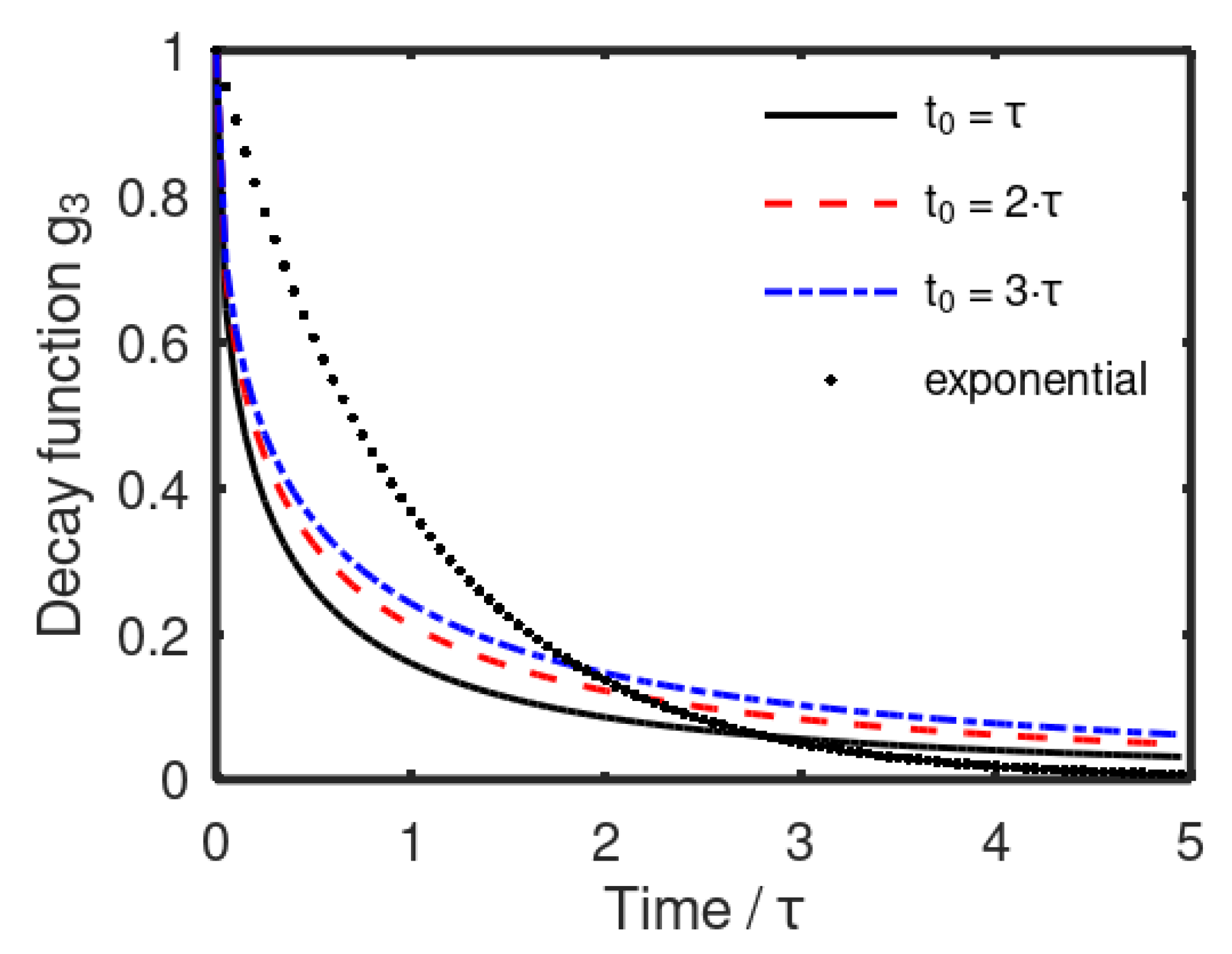 Energies 15 00792 g003