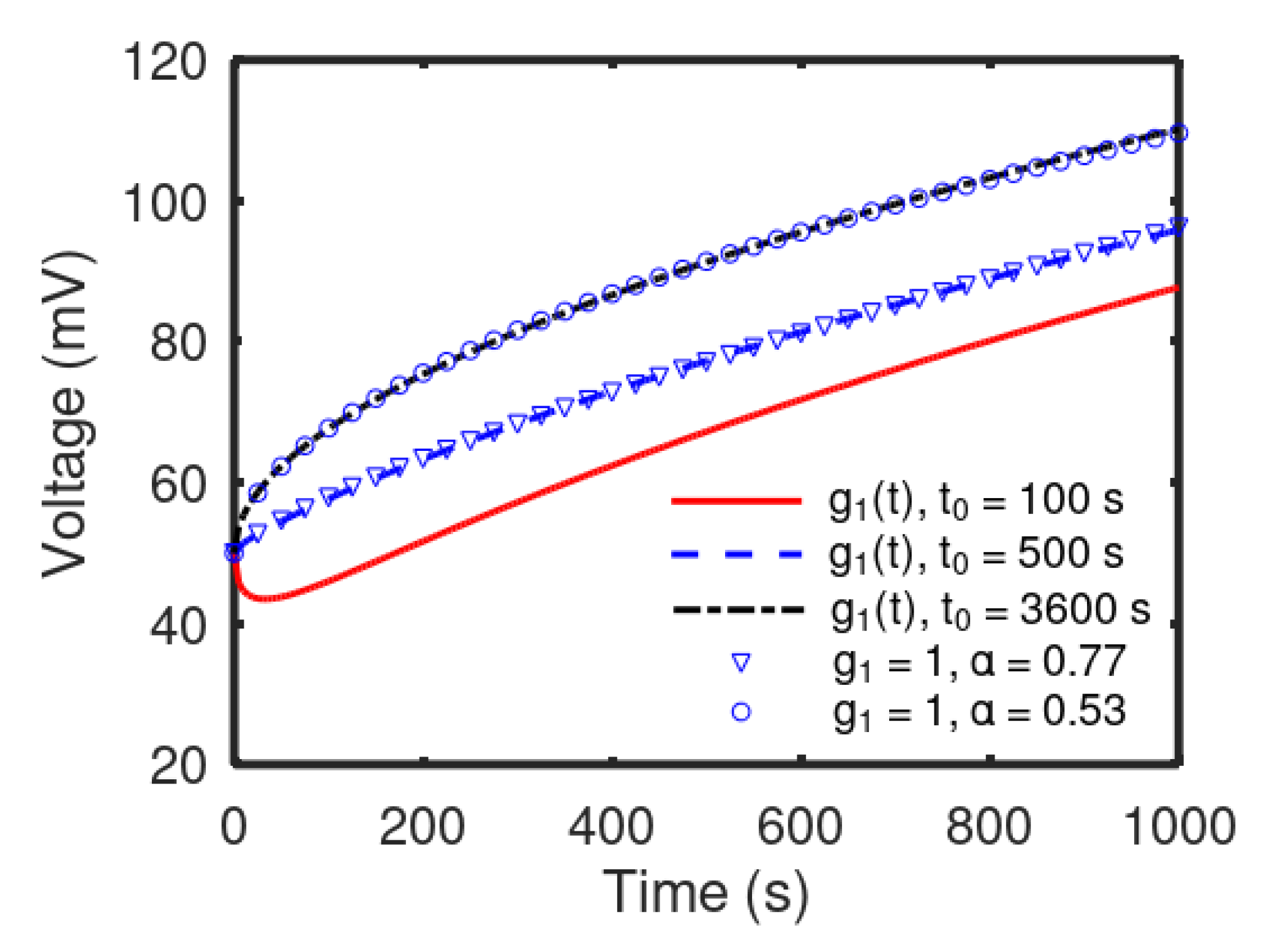 Energies 15 00792 g007