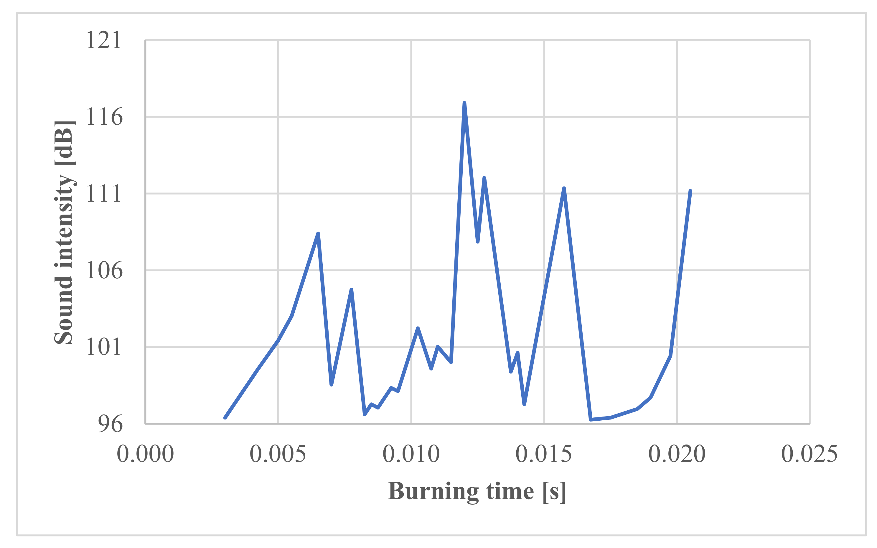 Energies 15 00794 g003
