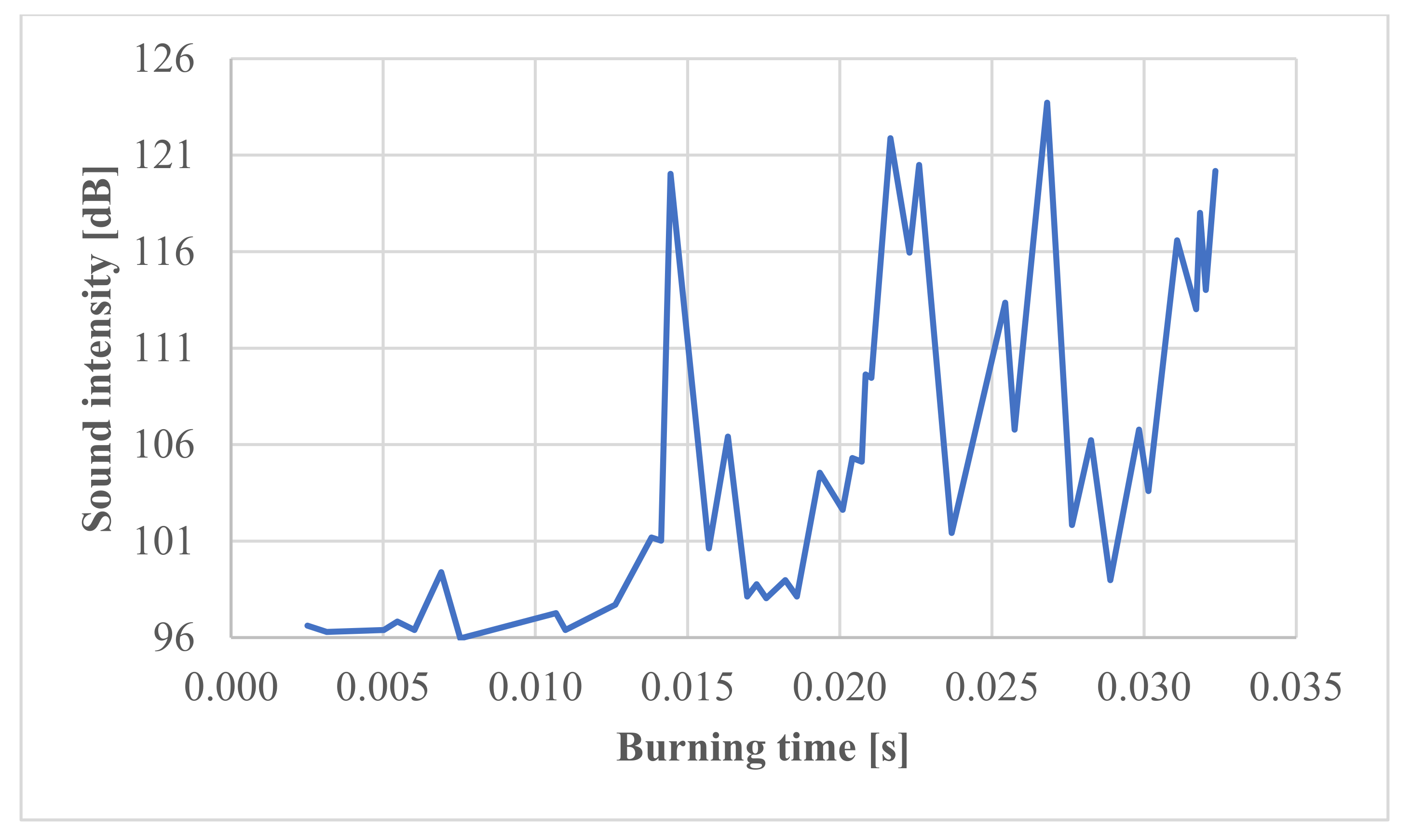 Energies 15 00794 g004