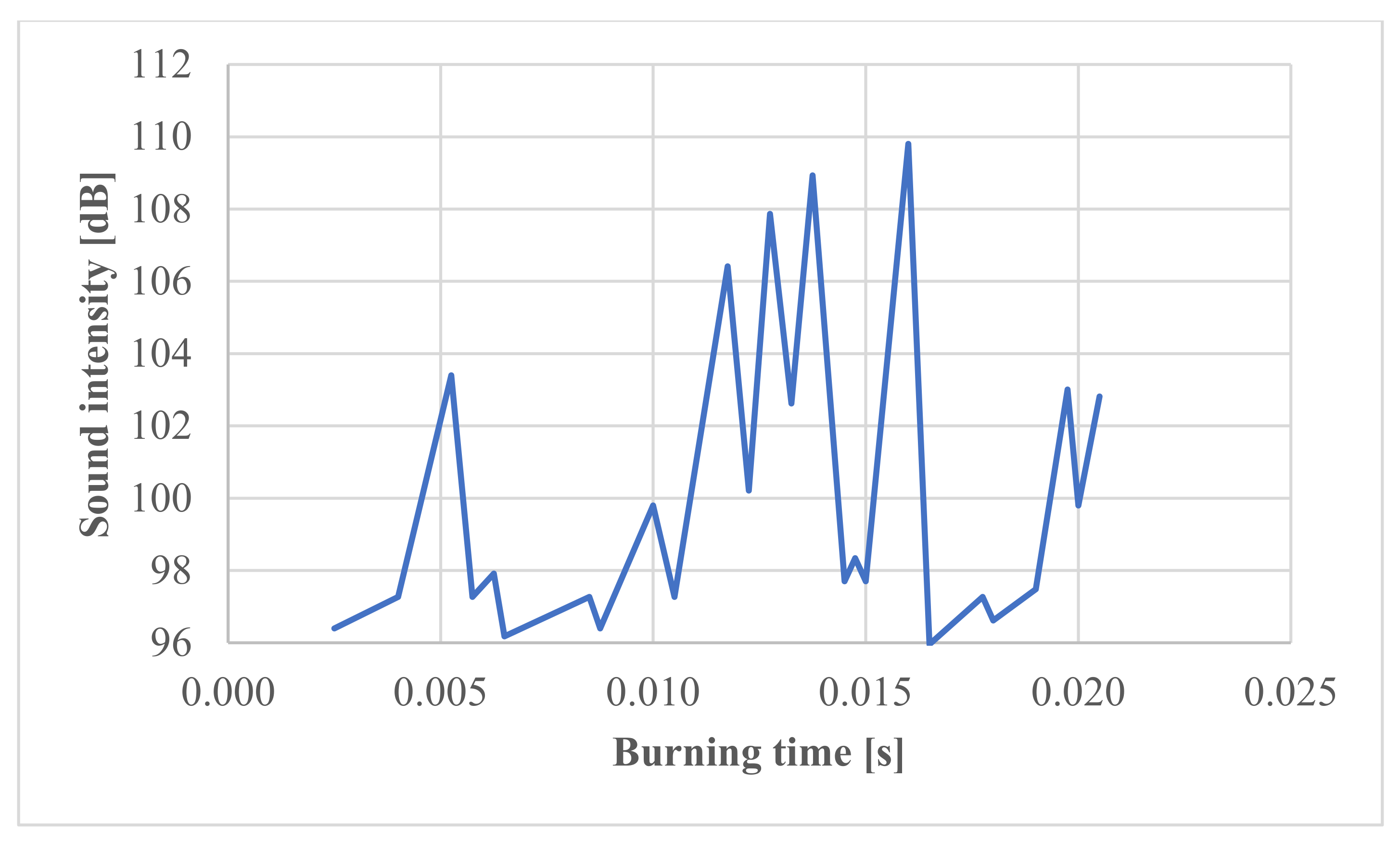 Energies 15 00794 g005