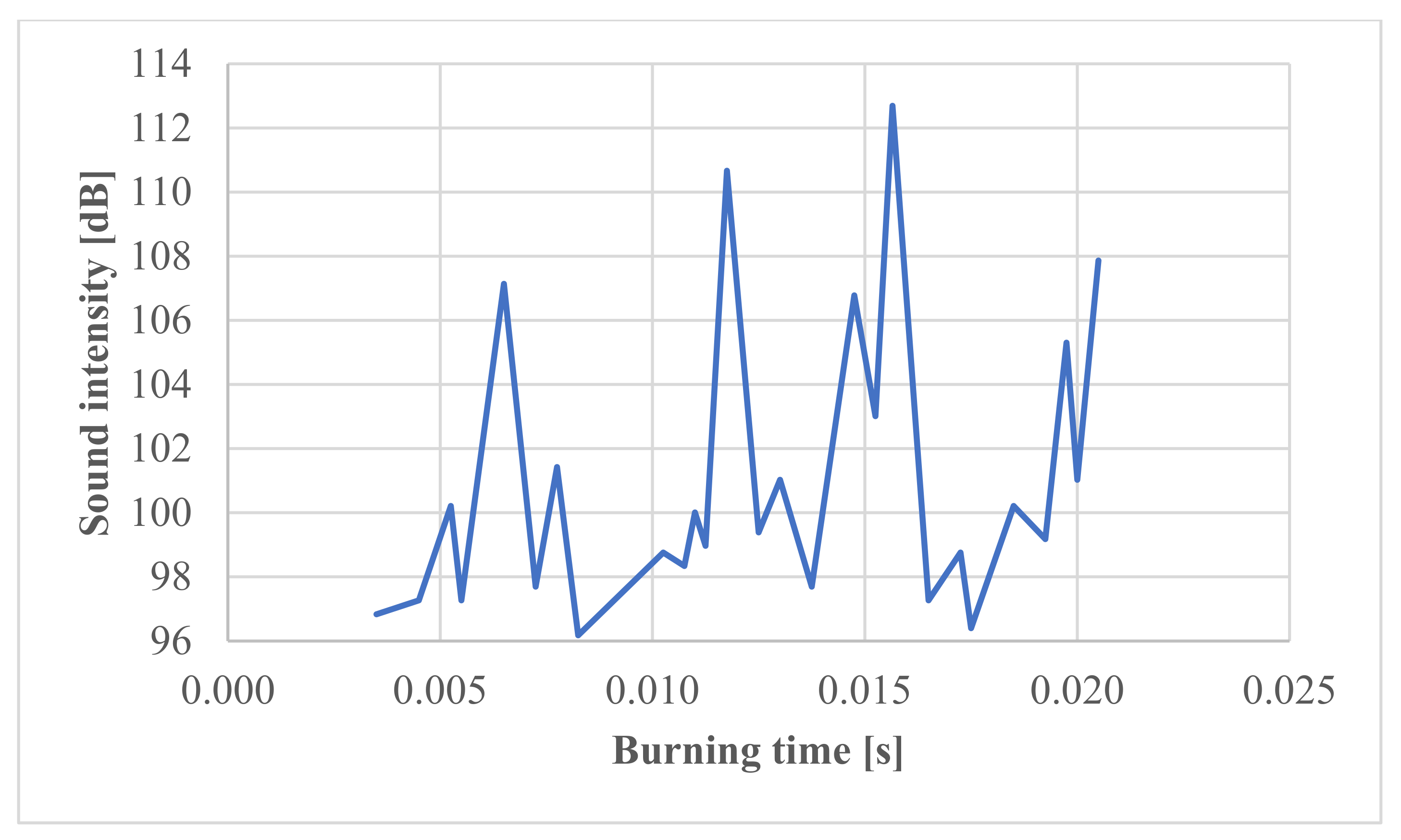 Energies 15 00794 g006