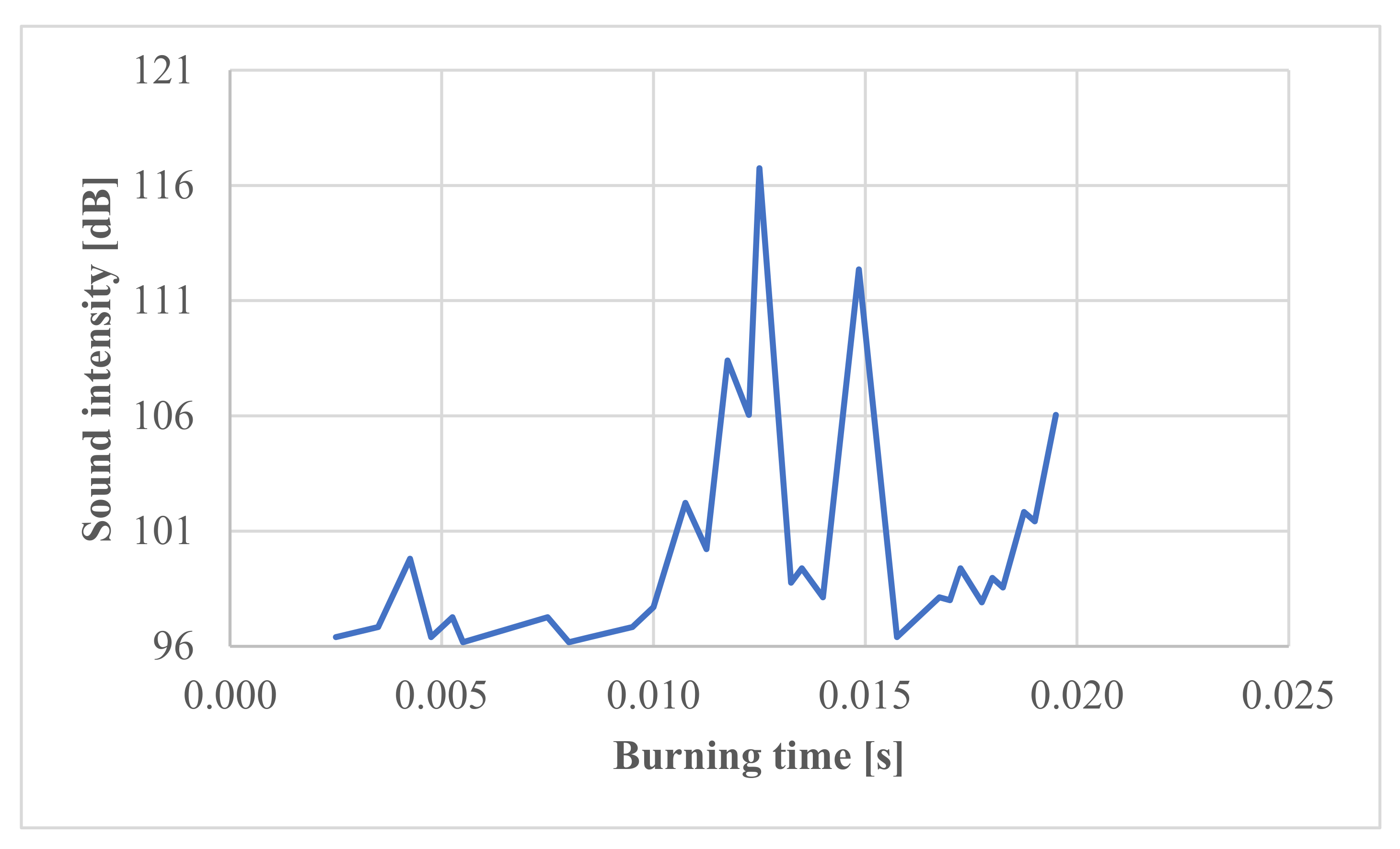 Energies 15 00794 g007