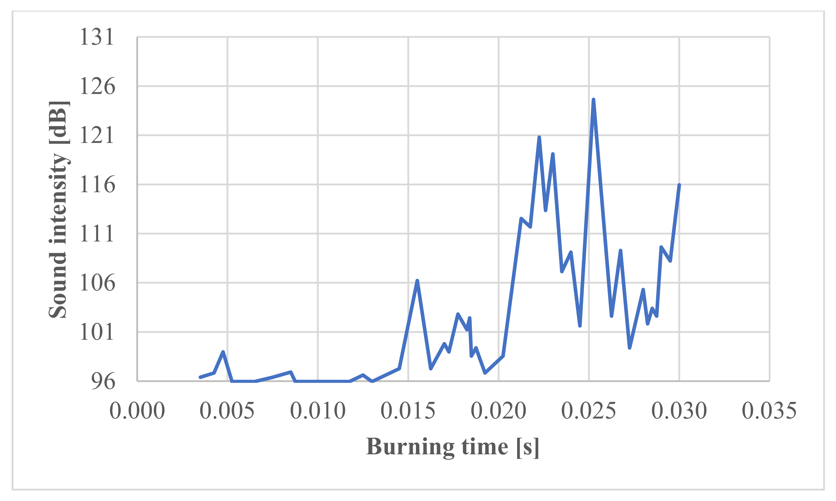 Energies 15 00794 g008