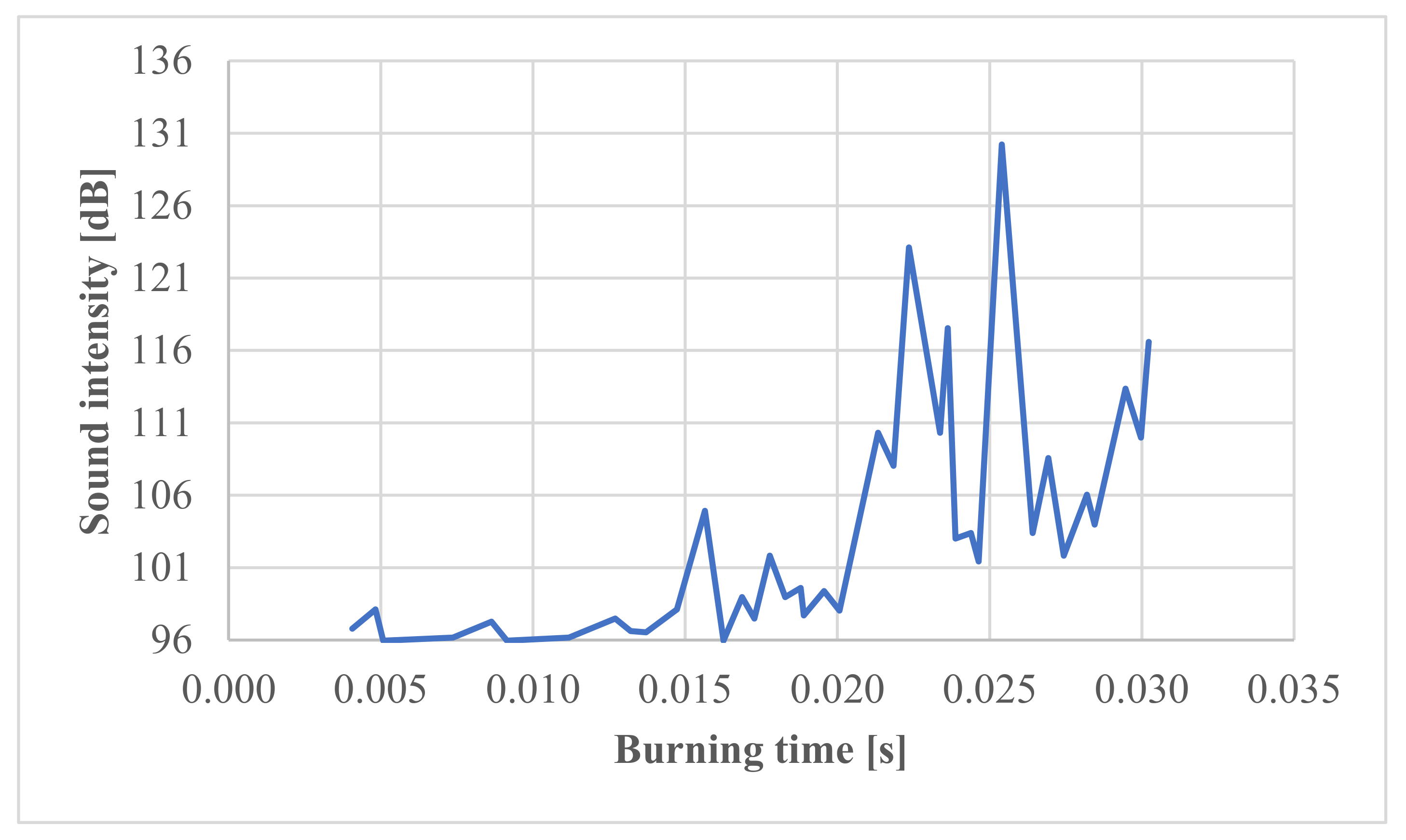 Energies 15 00794 g009