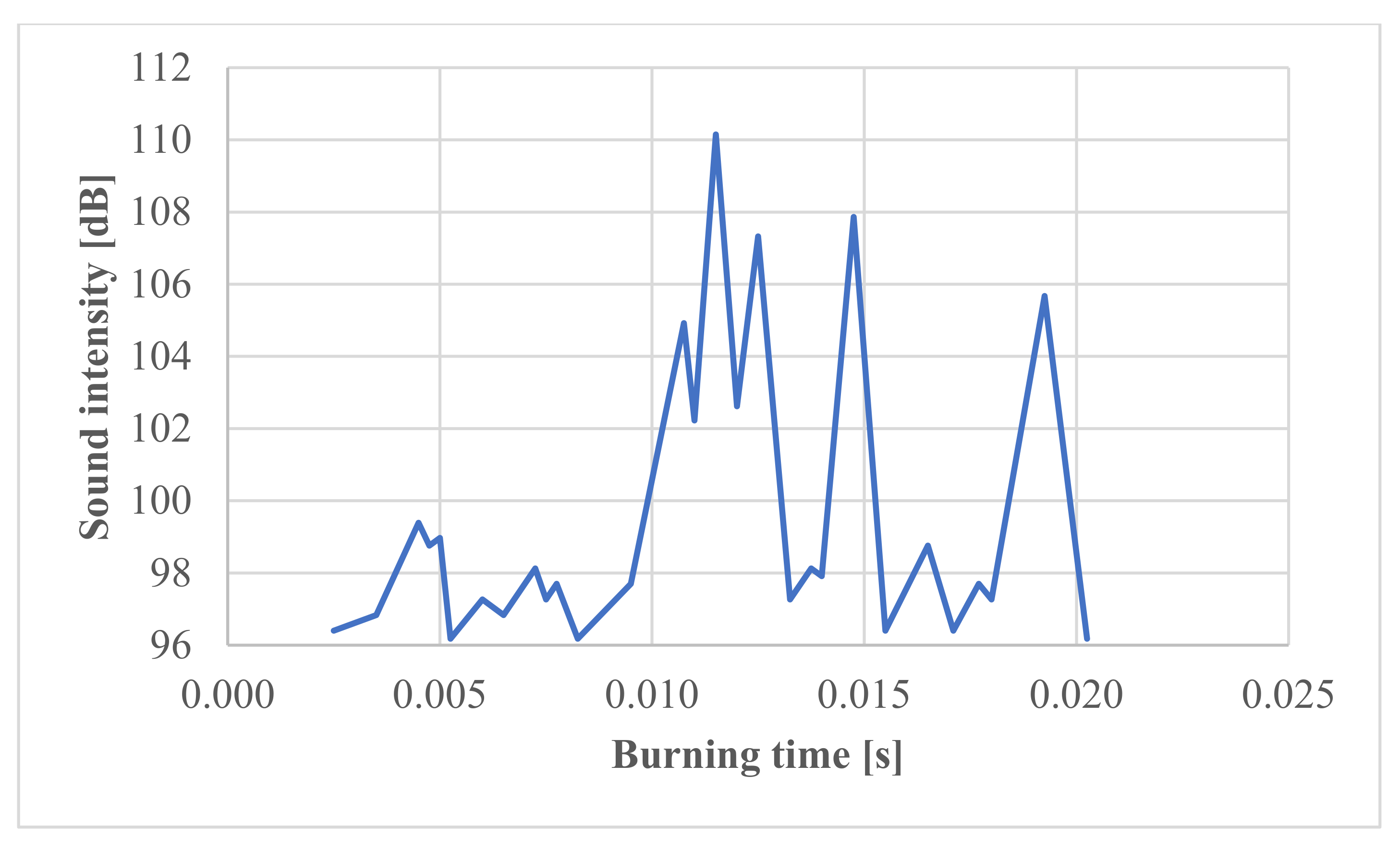Energies 15 00794 g010