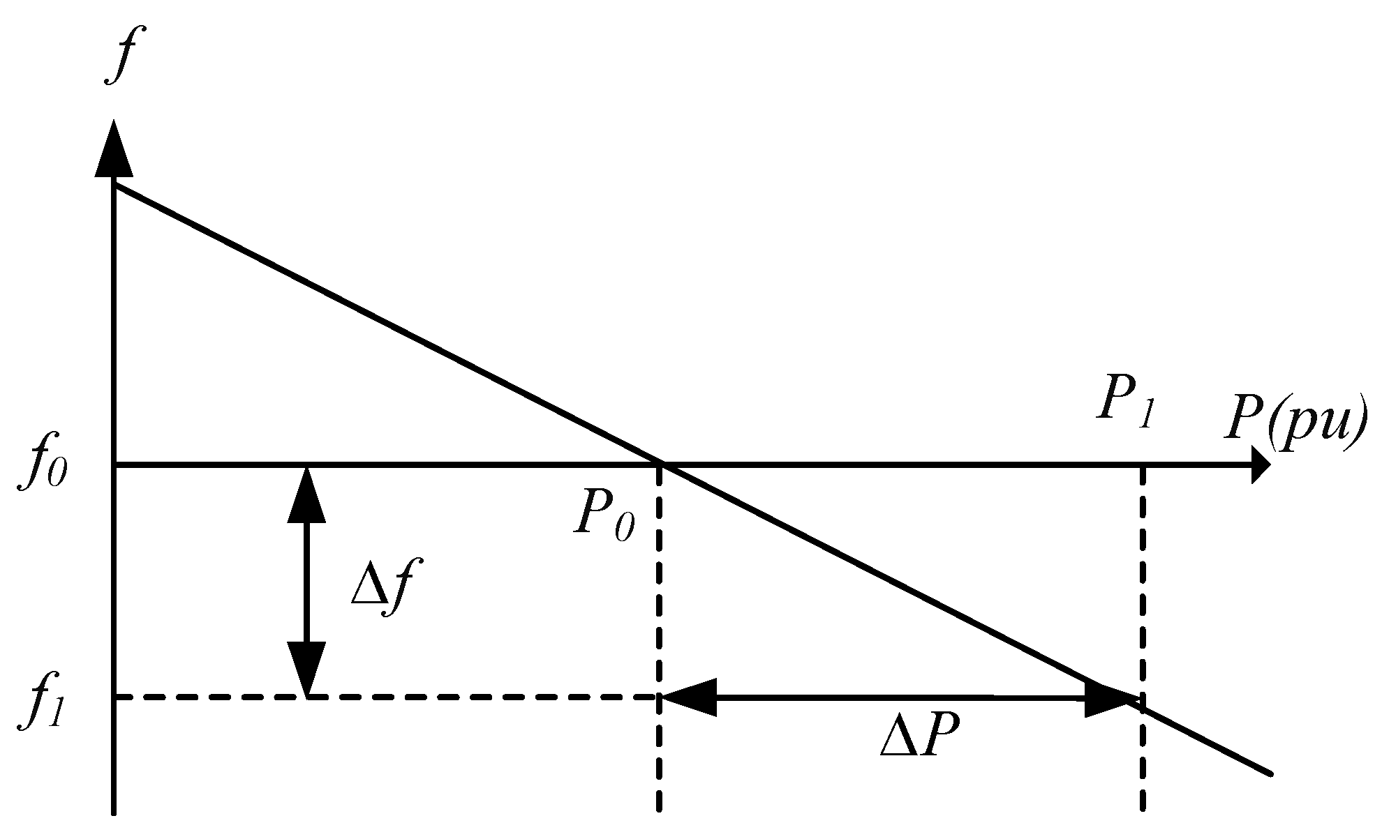 Energies 15 00798 g001