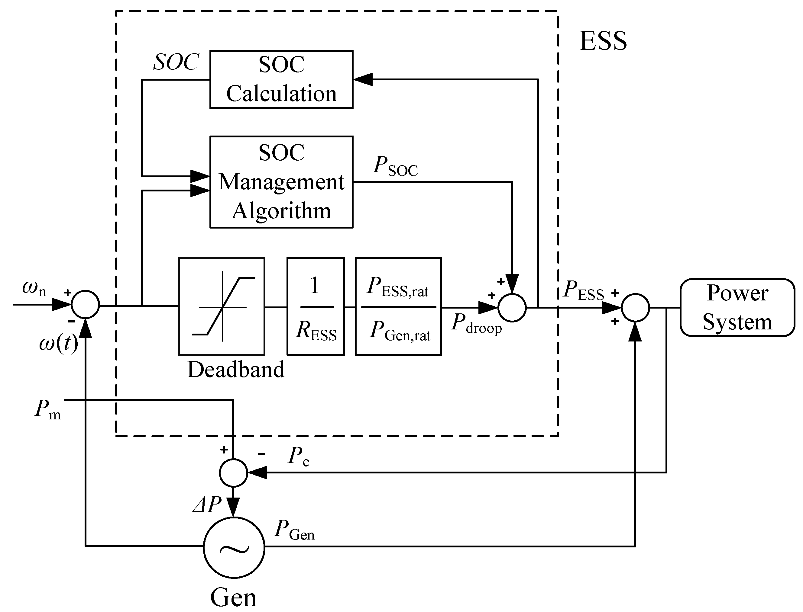Energies 15 00798 g003