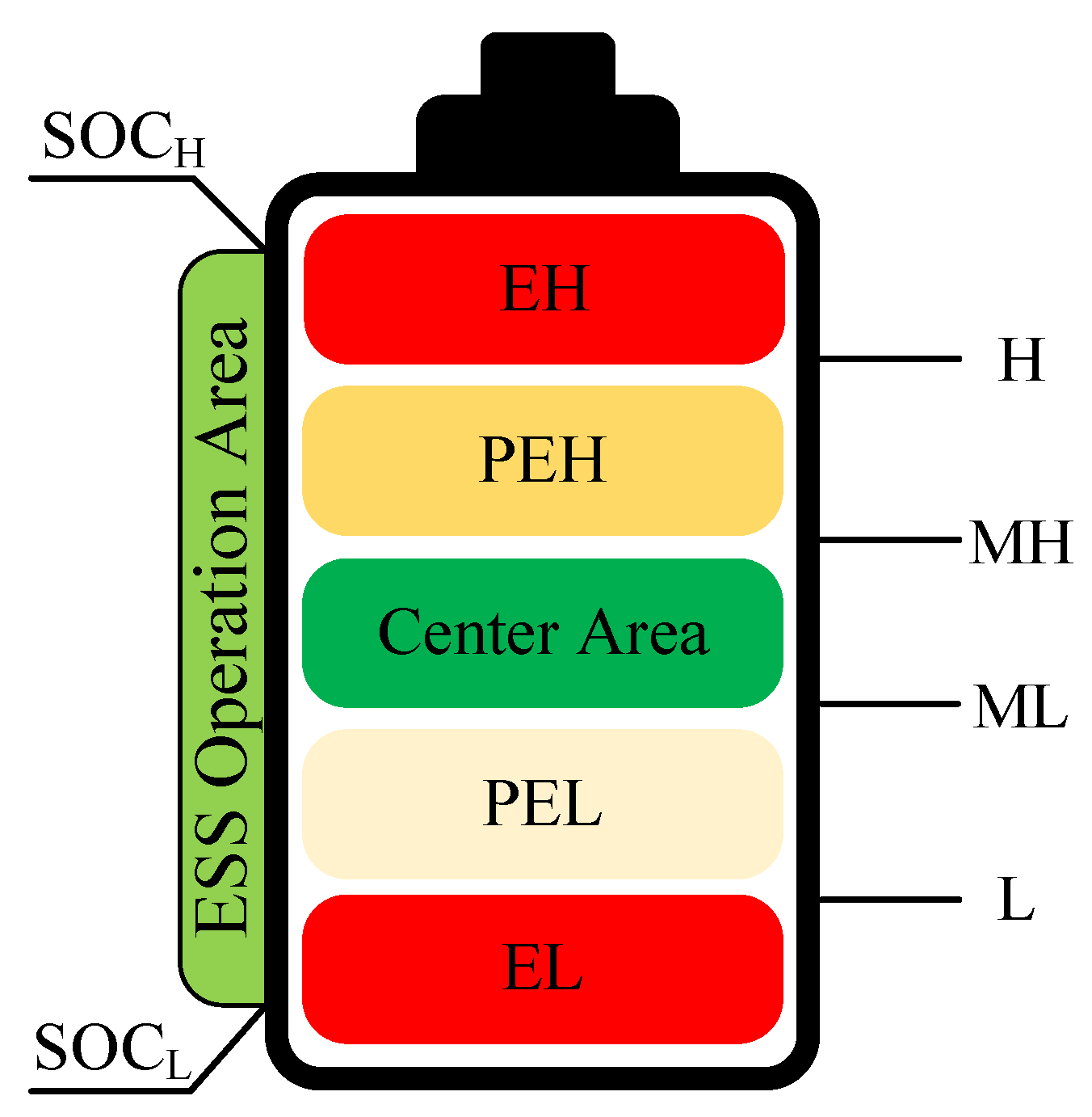 Energies 15 00798 g004