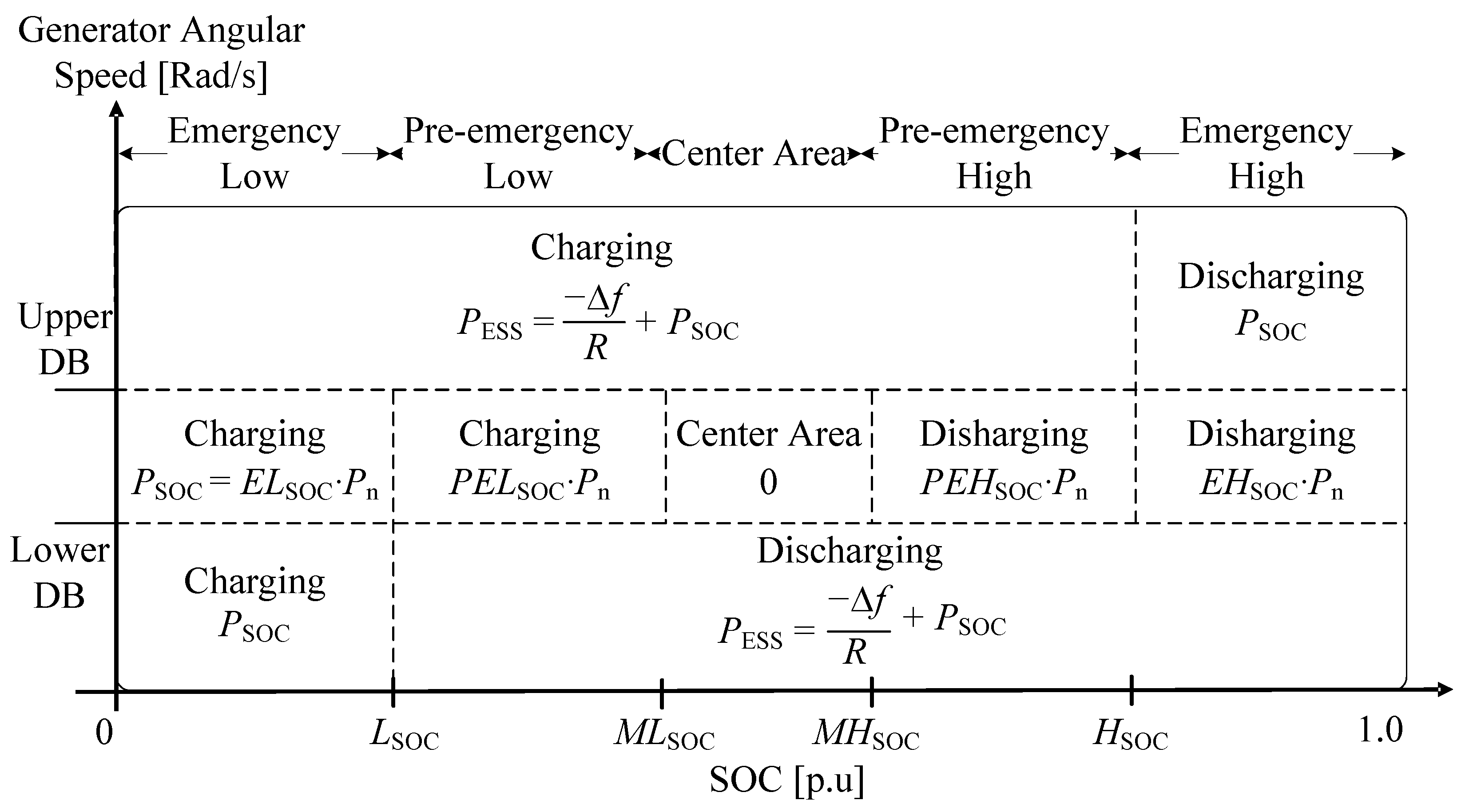 Energies 15 00798 g005