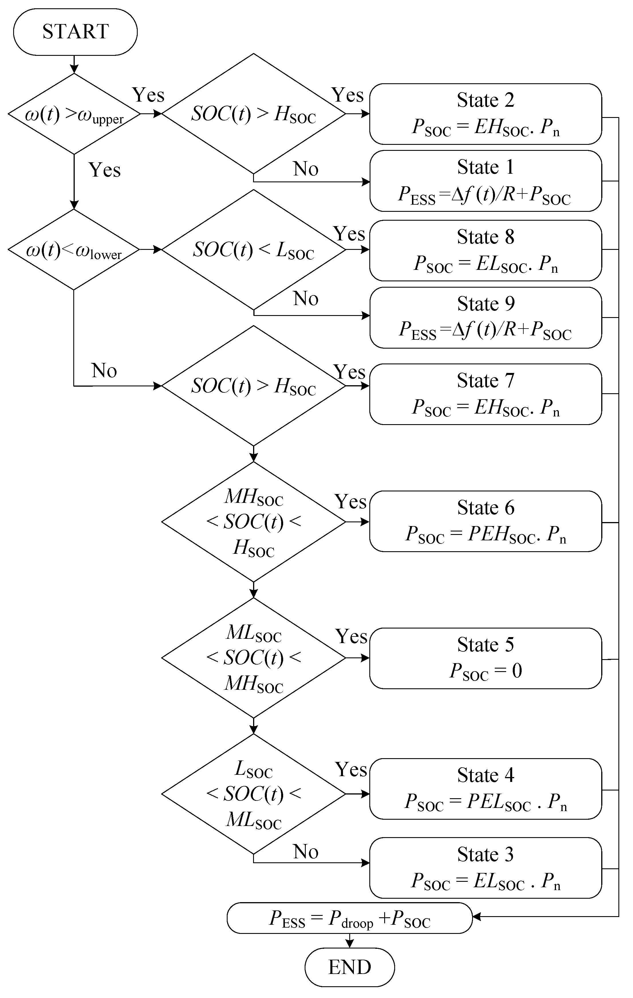 Energies 15 00798 g007
