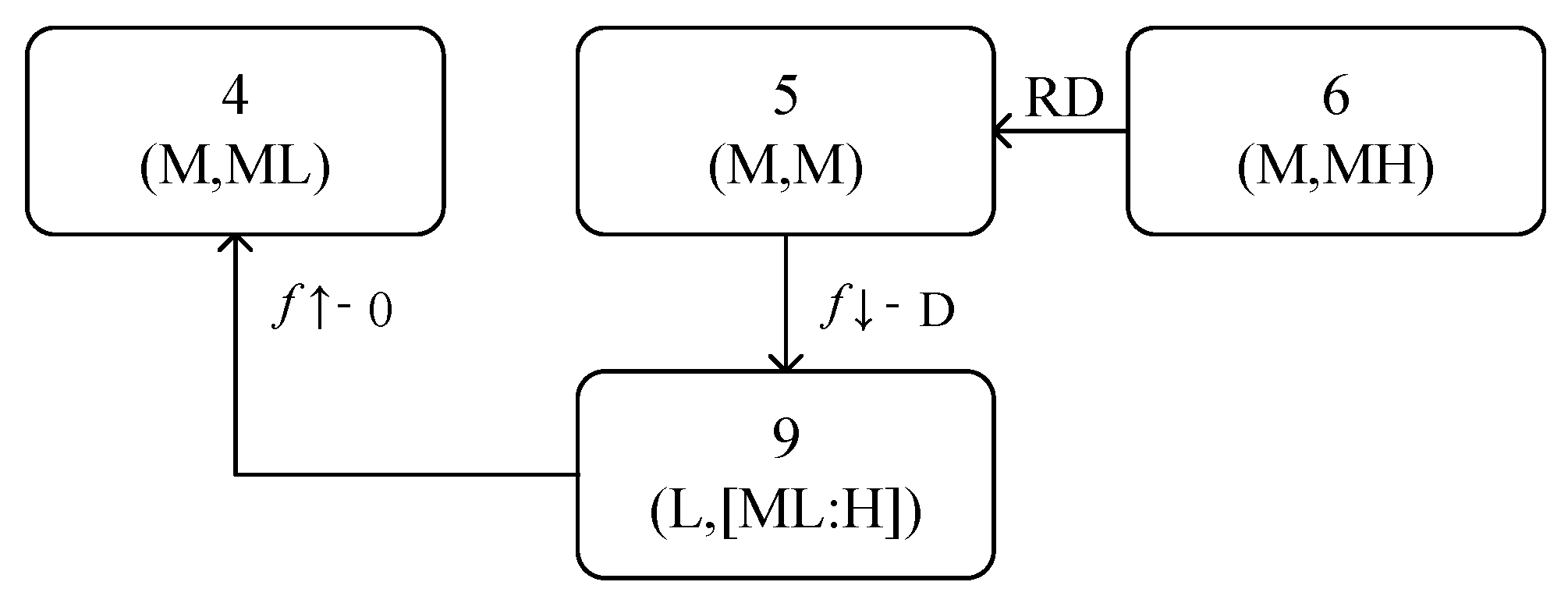 Energies 15 00798 g009