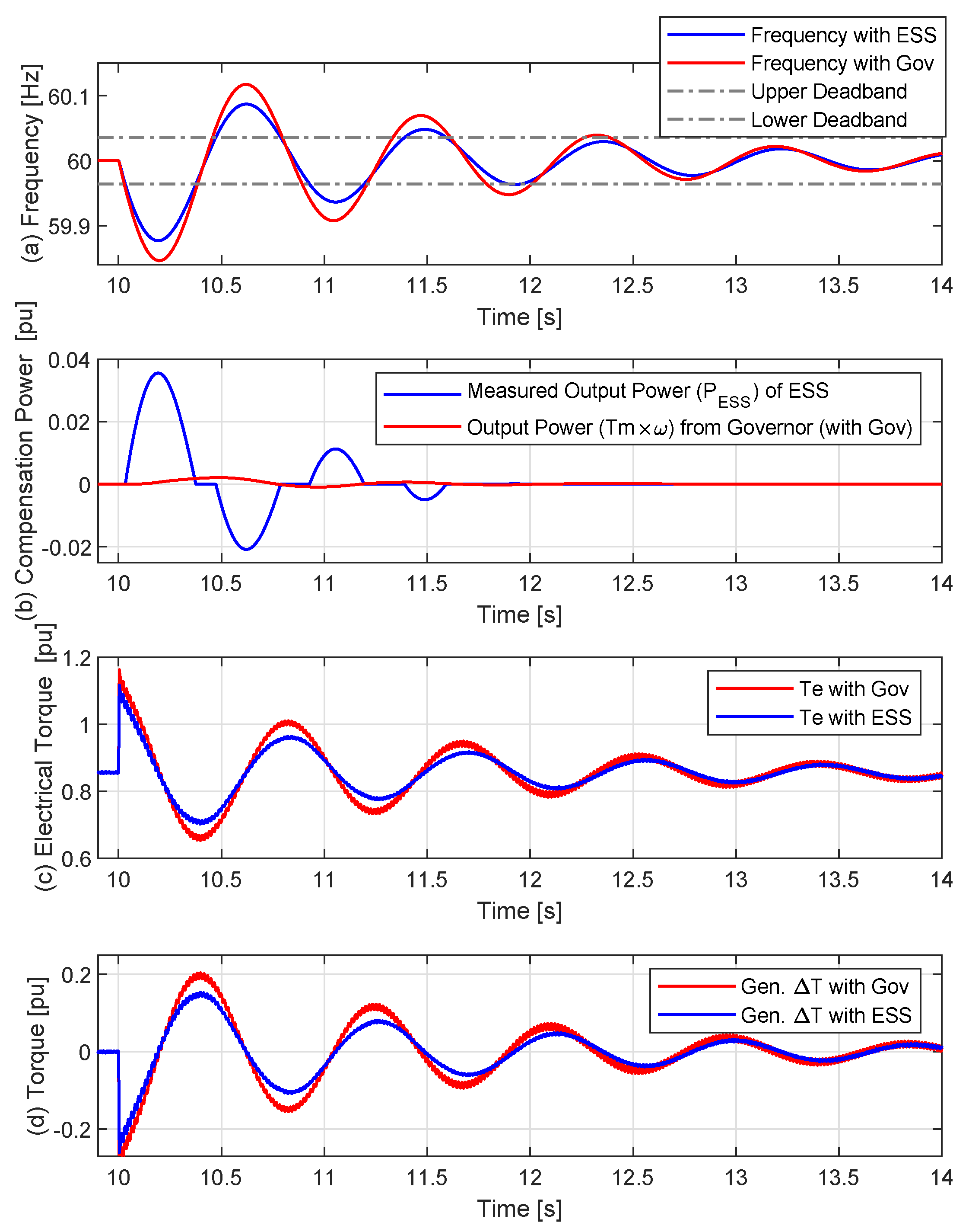 Energies 15 00798 g013