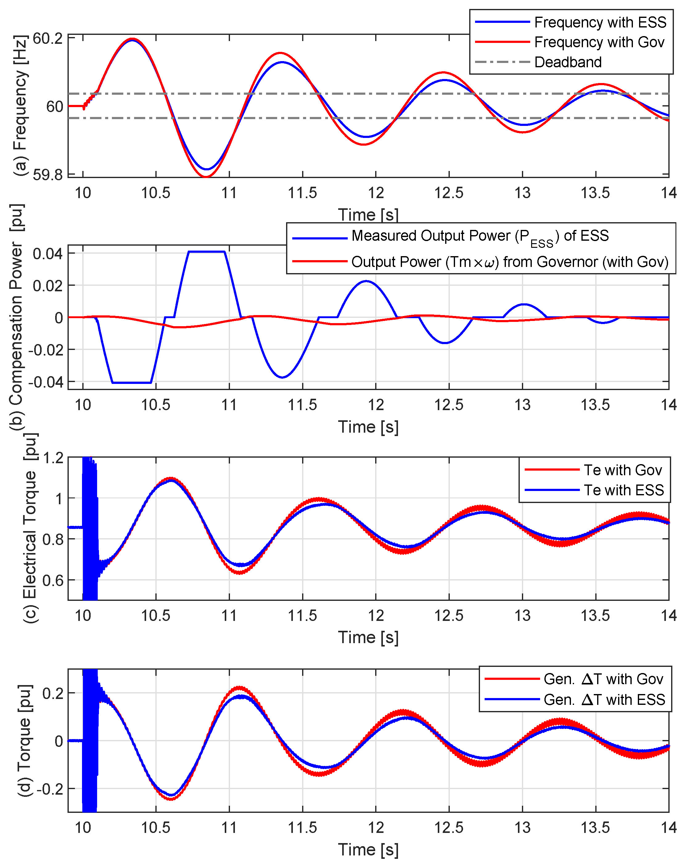 Energies 15 00798 g015