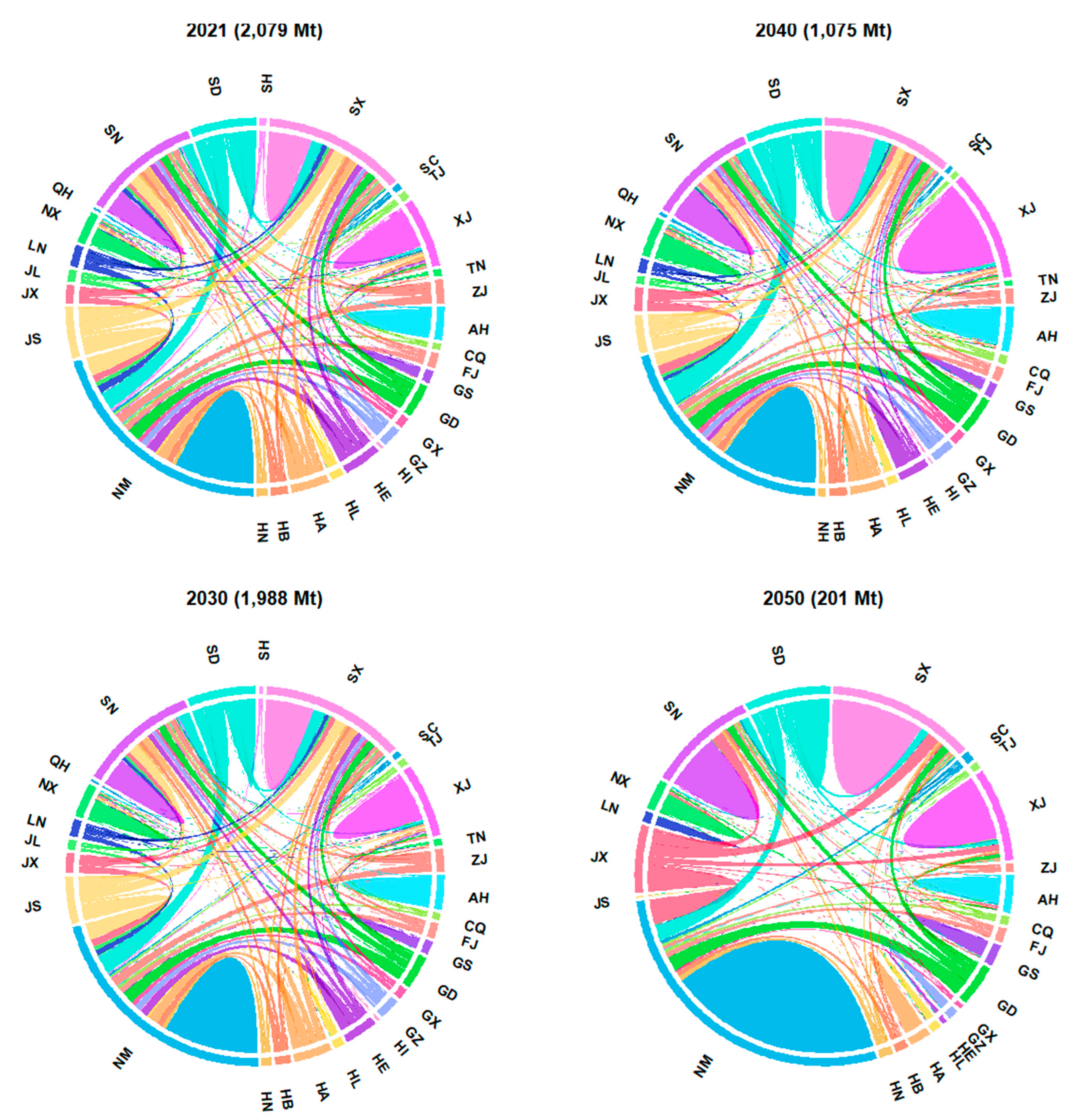 Energies 15 00800 g002