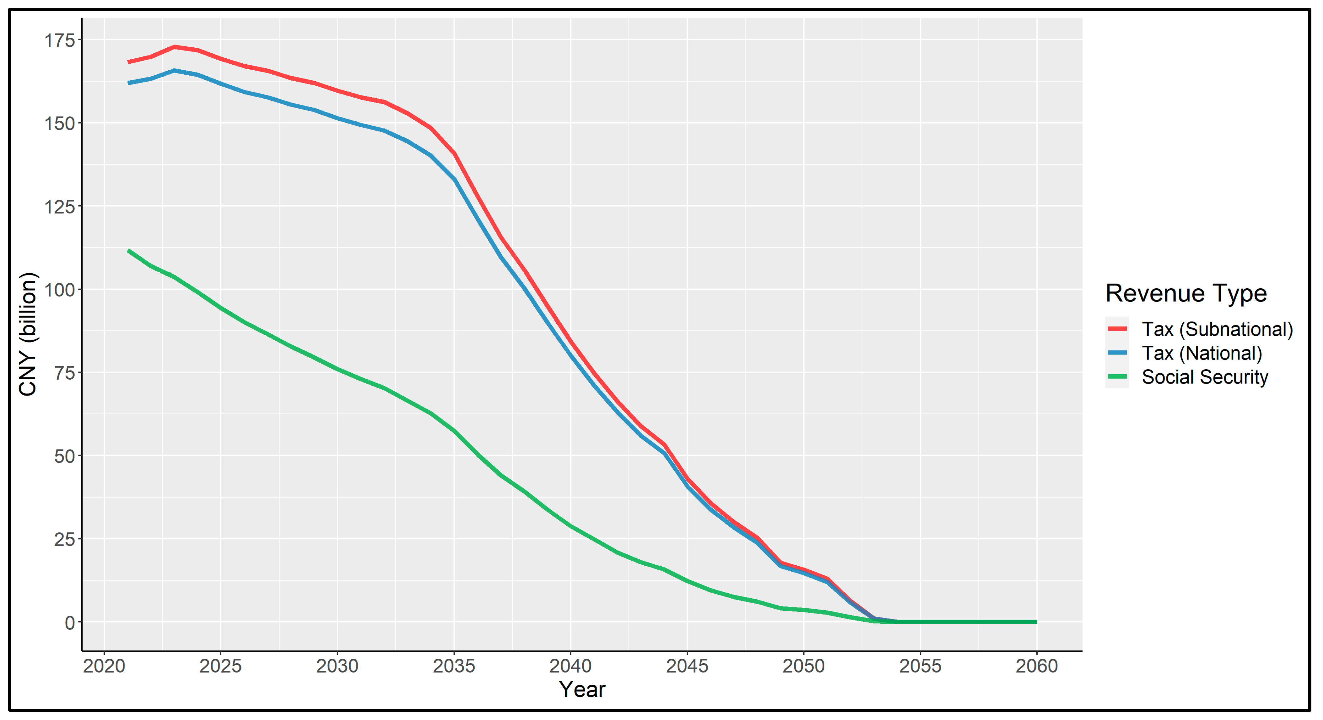 Energies 15 00800 g005