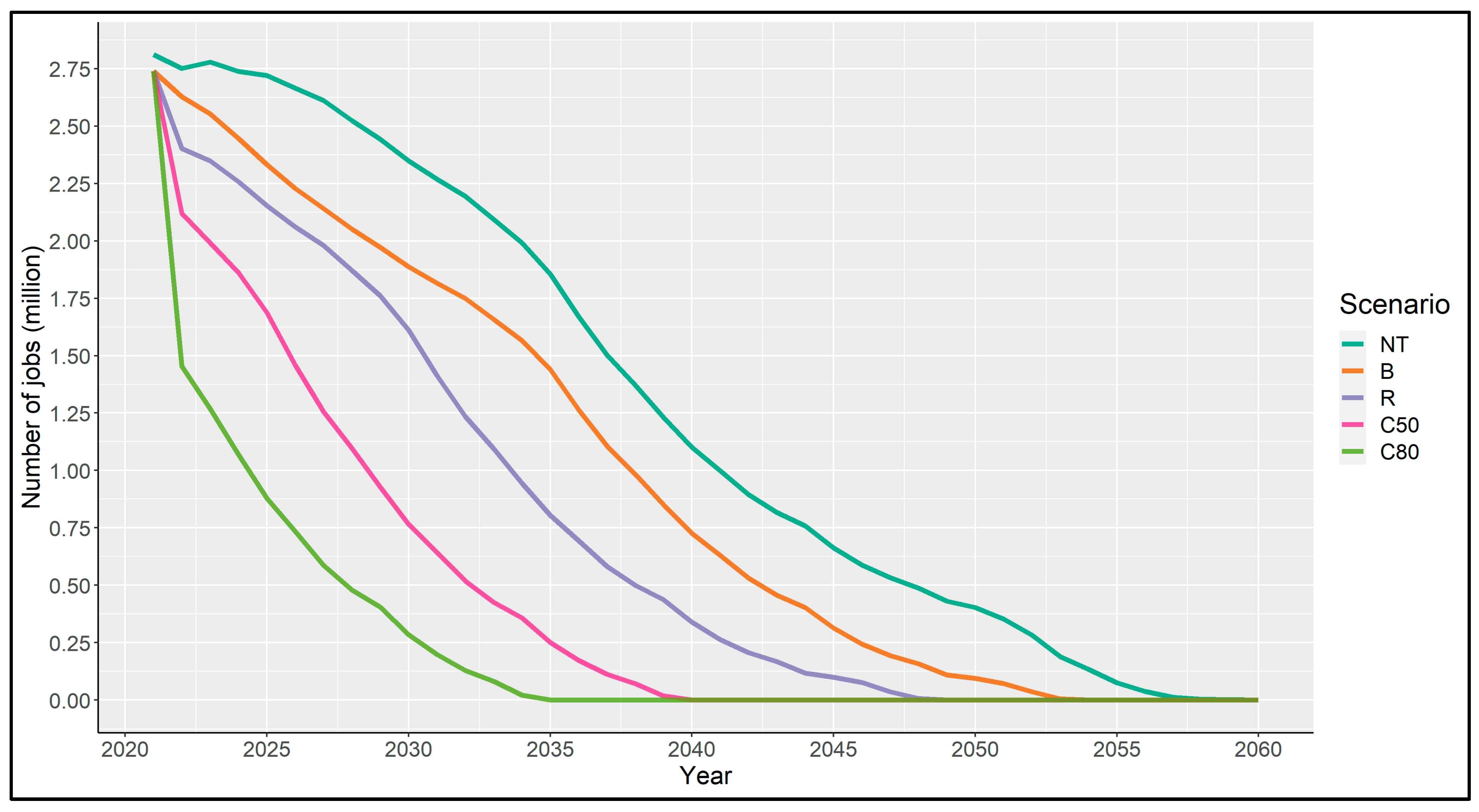 Energies 15 00800 g006