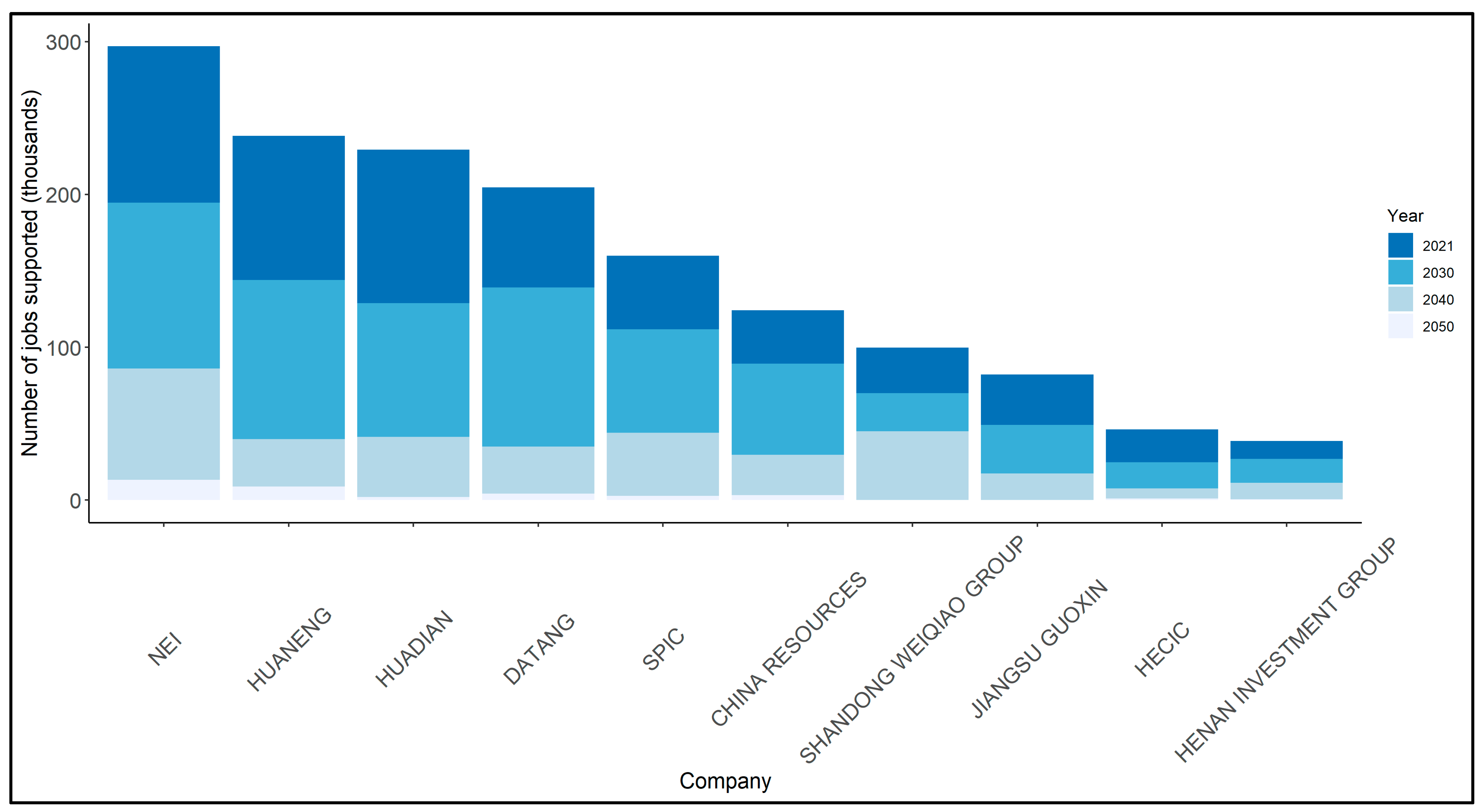 Energies 15 00800 g008