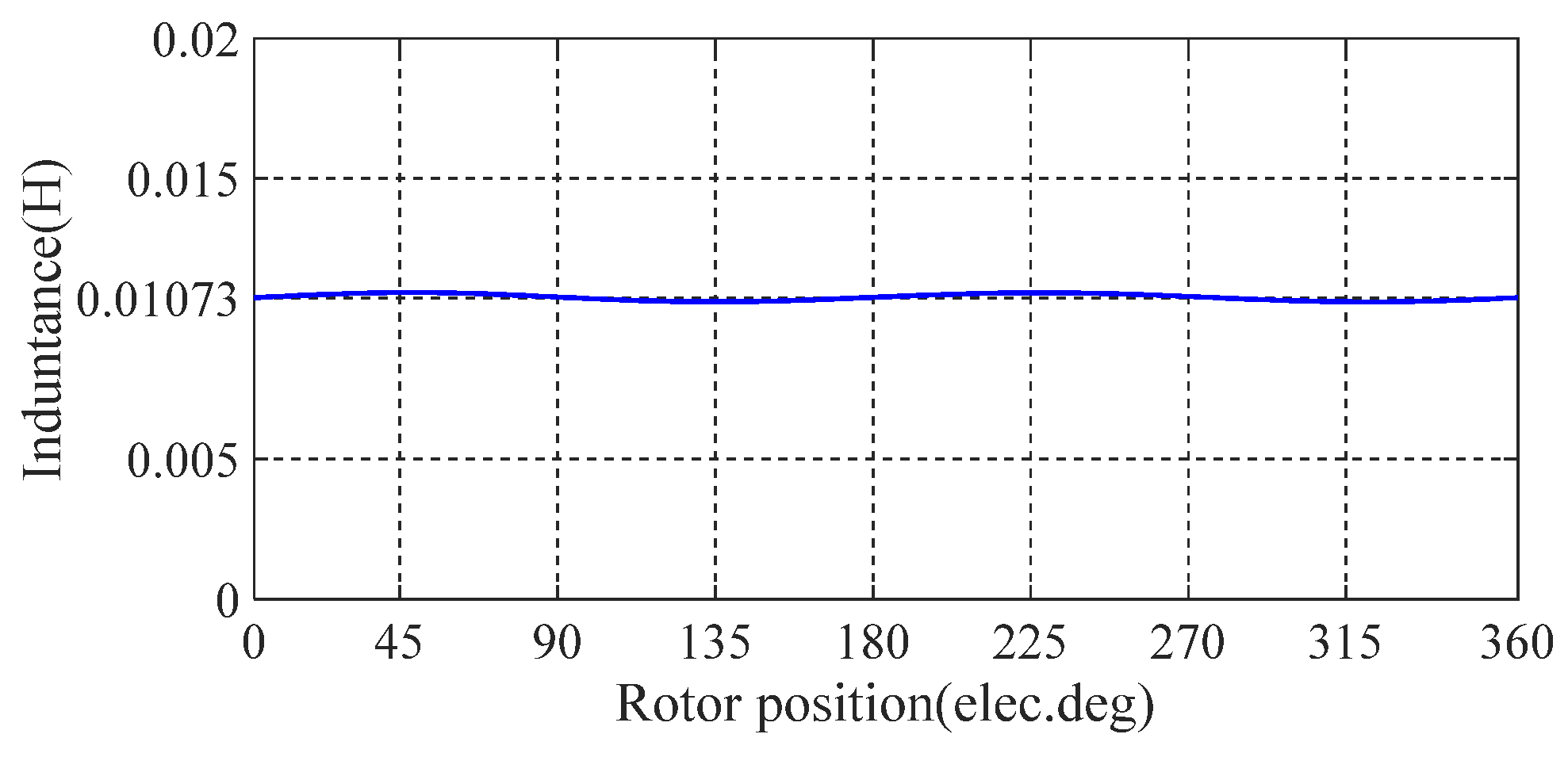 Energies 15 00804 g002