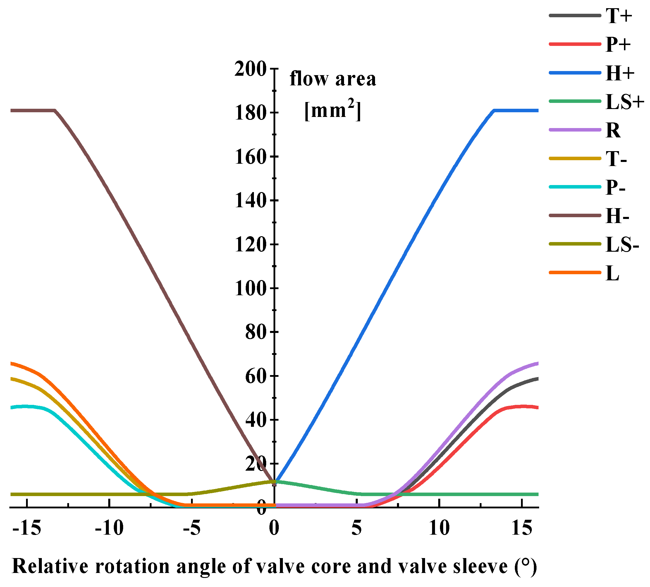 Energies 15 00805 g004 Energies 15 00805 g004