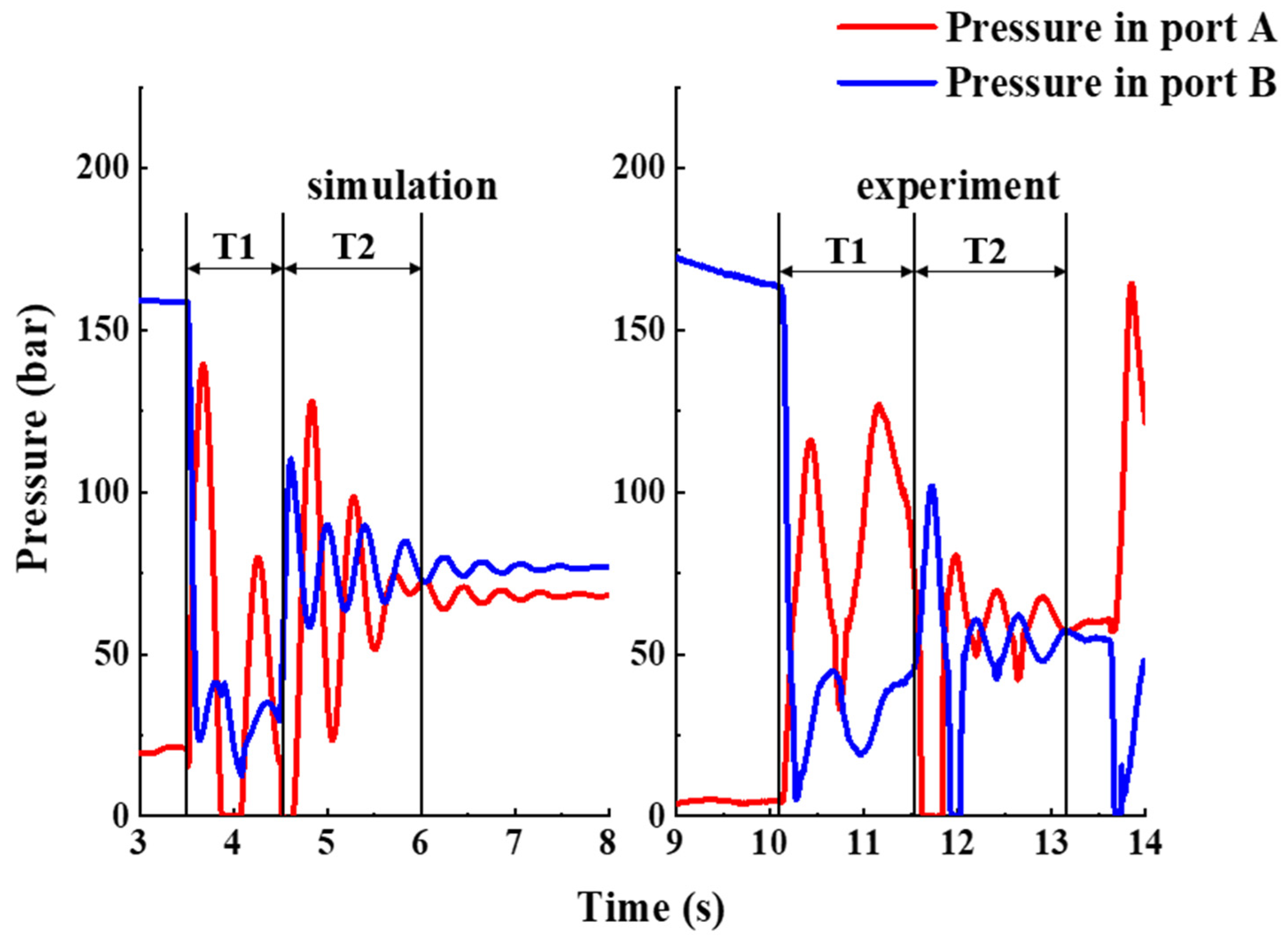 Energies 15 00805 g007 Energies 15 00805 g007