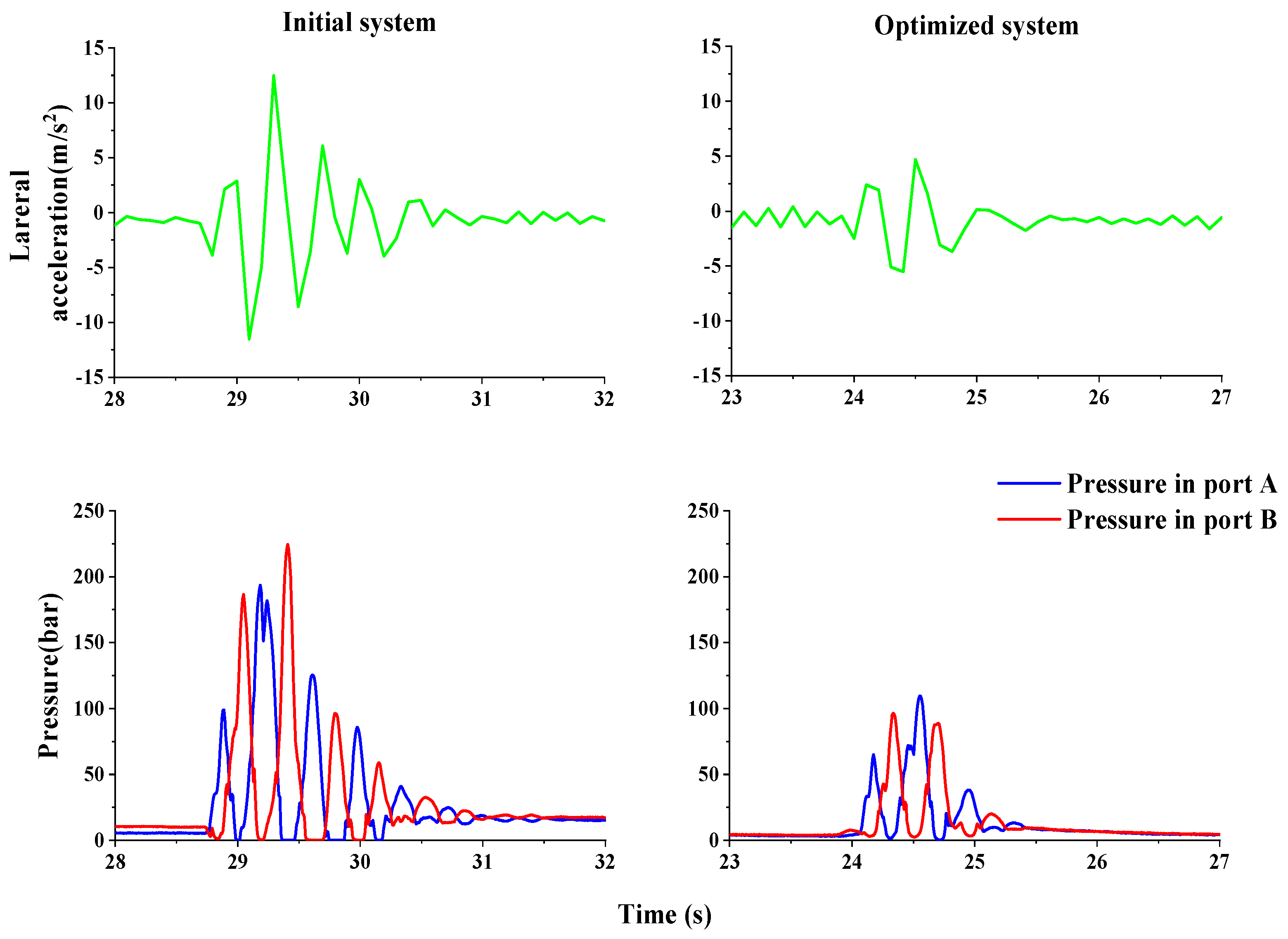 Energies 15 00805 g014 Energies 15 00805 g014