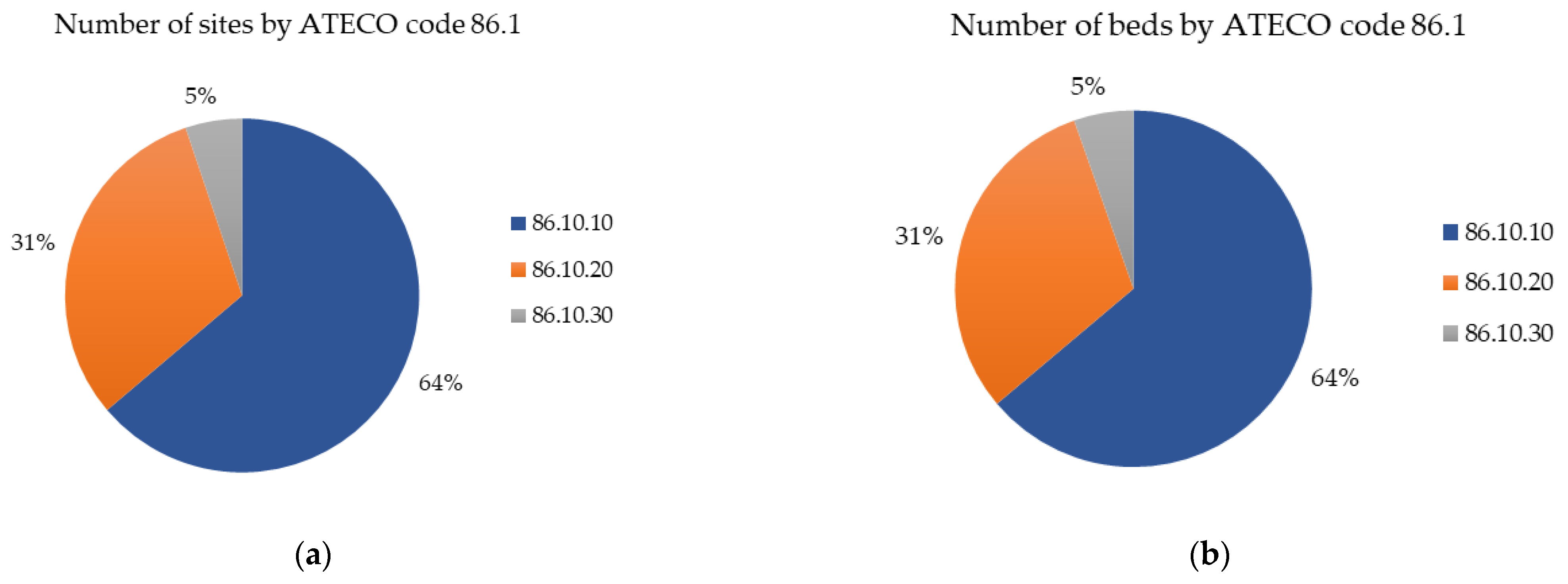 Energies 15 00806 g001a Energies 15 00806 g001a