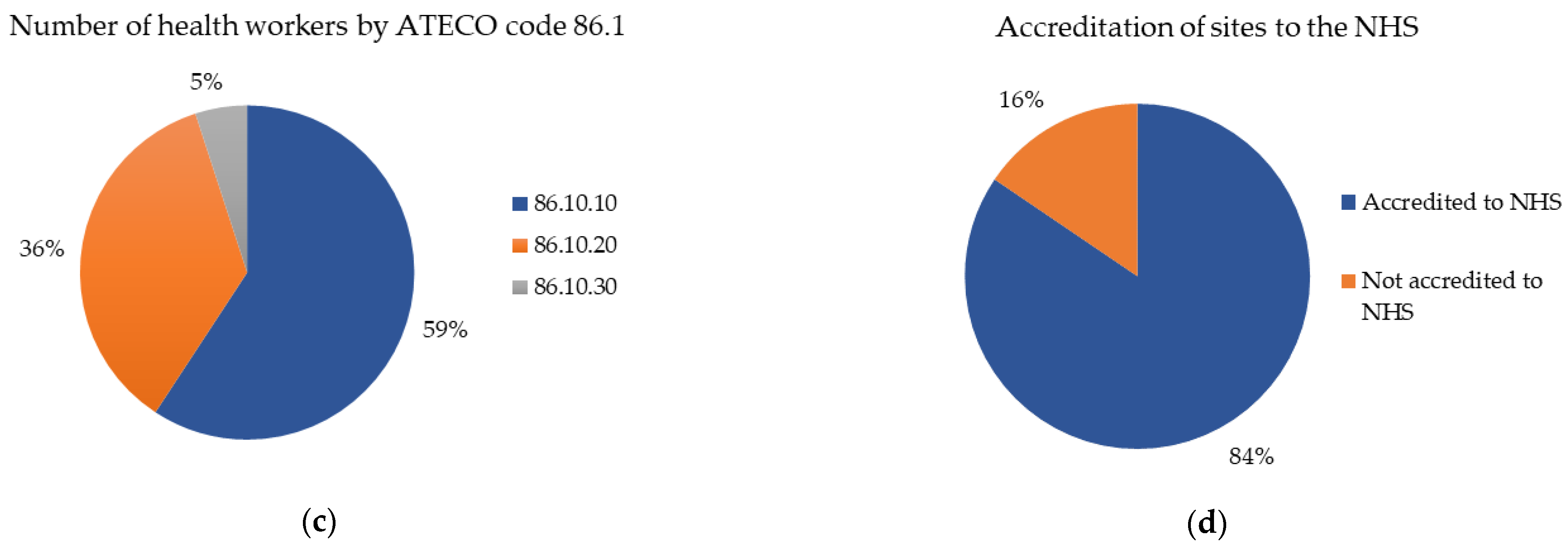 Energies 15 00806 g001b Energies 15 00806 g001b