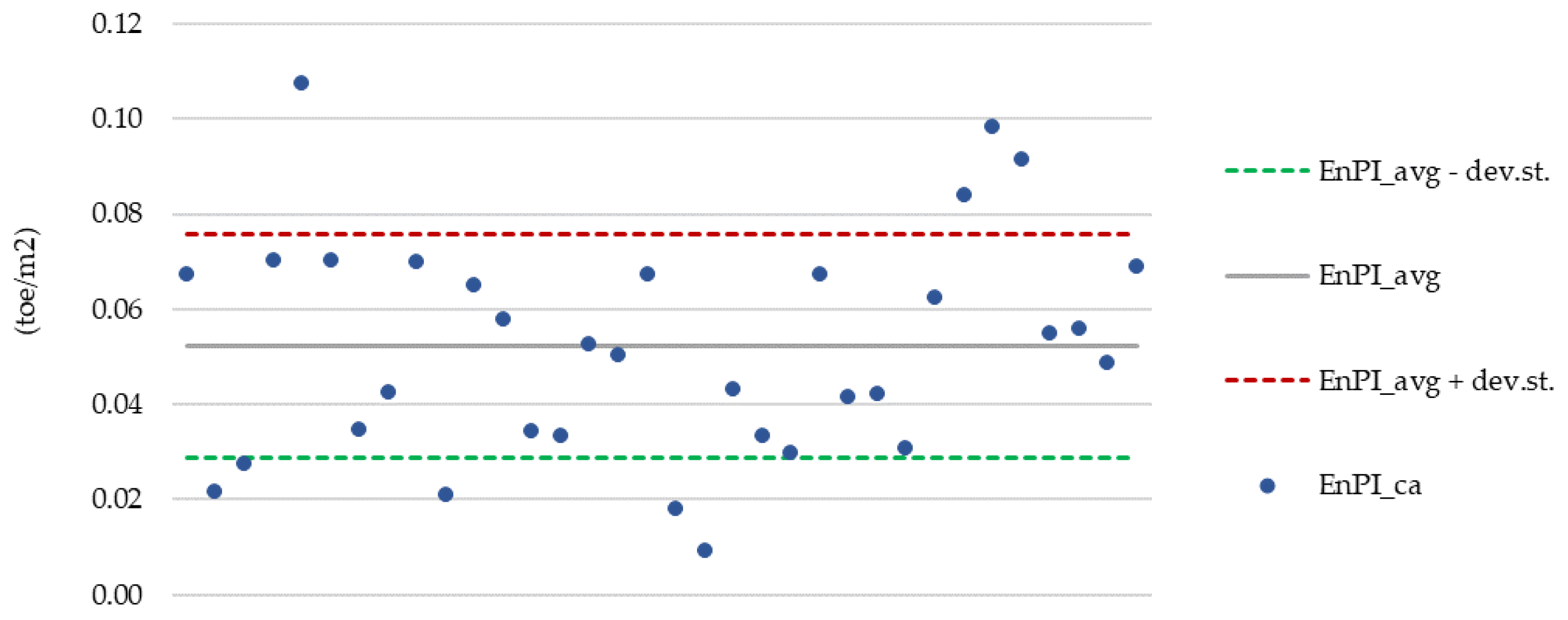 Energies 15 00806 g003 Energies 15 00806 g003