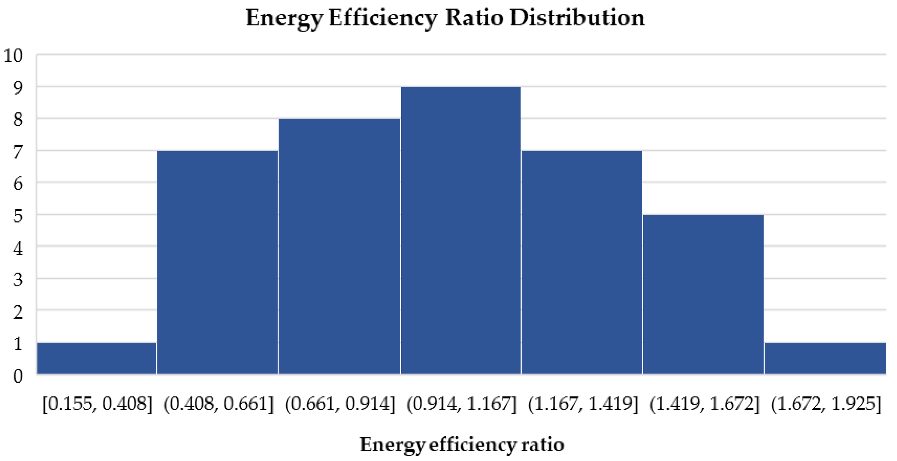 Energies 15 00806 g004 Energies 15 00806 g004