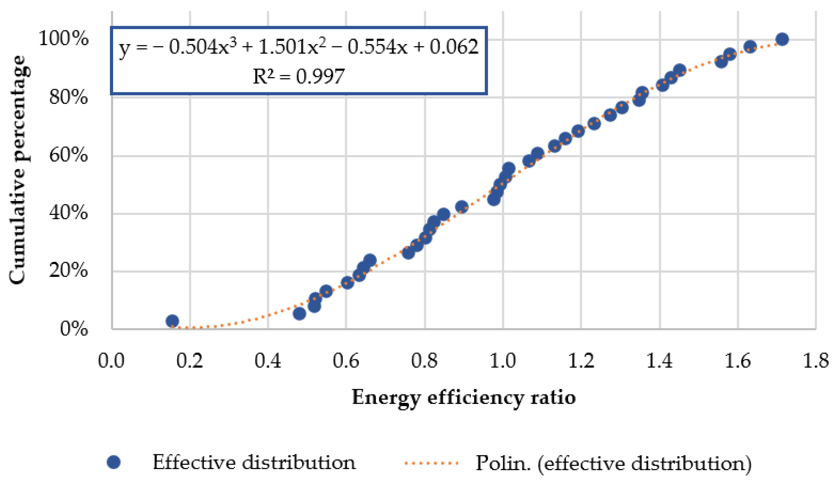 Energies 15 00806 g005 Energies 15 00806 g005