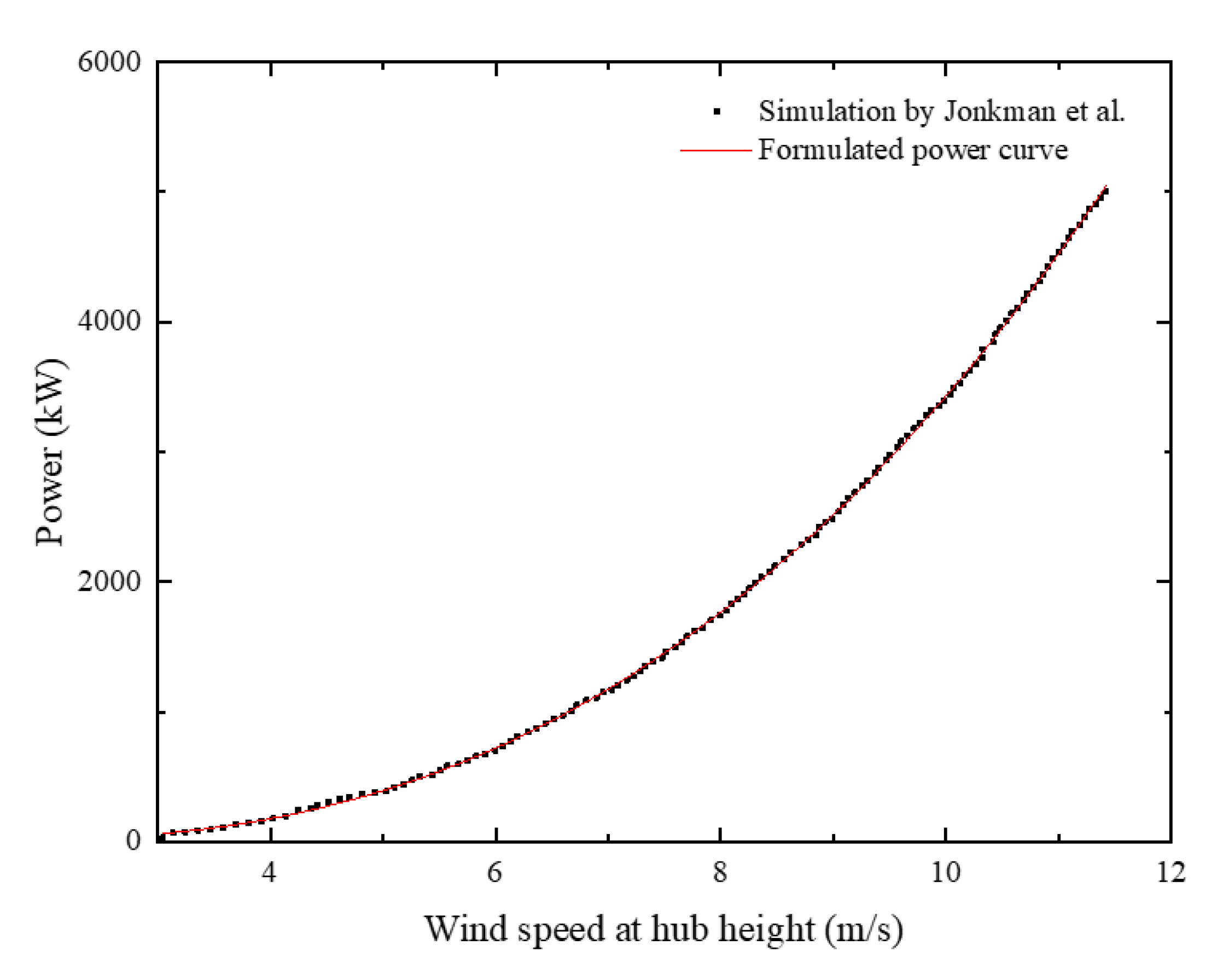 Energies 15 00809 g003
