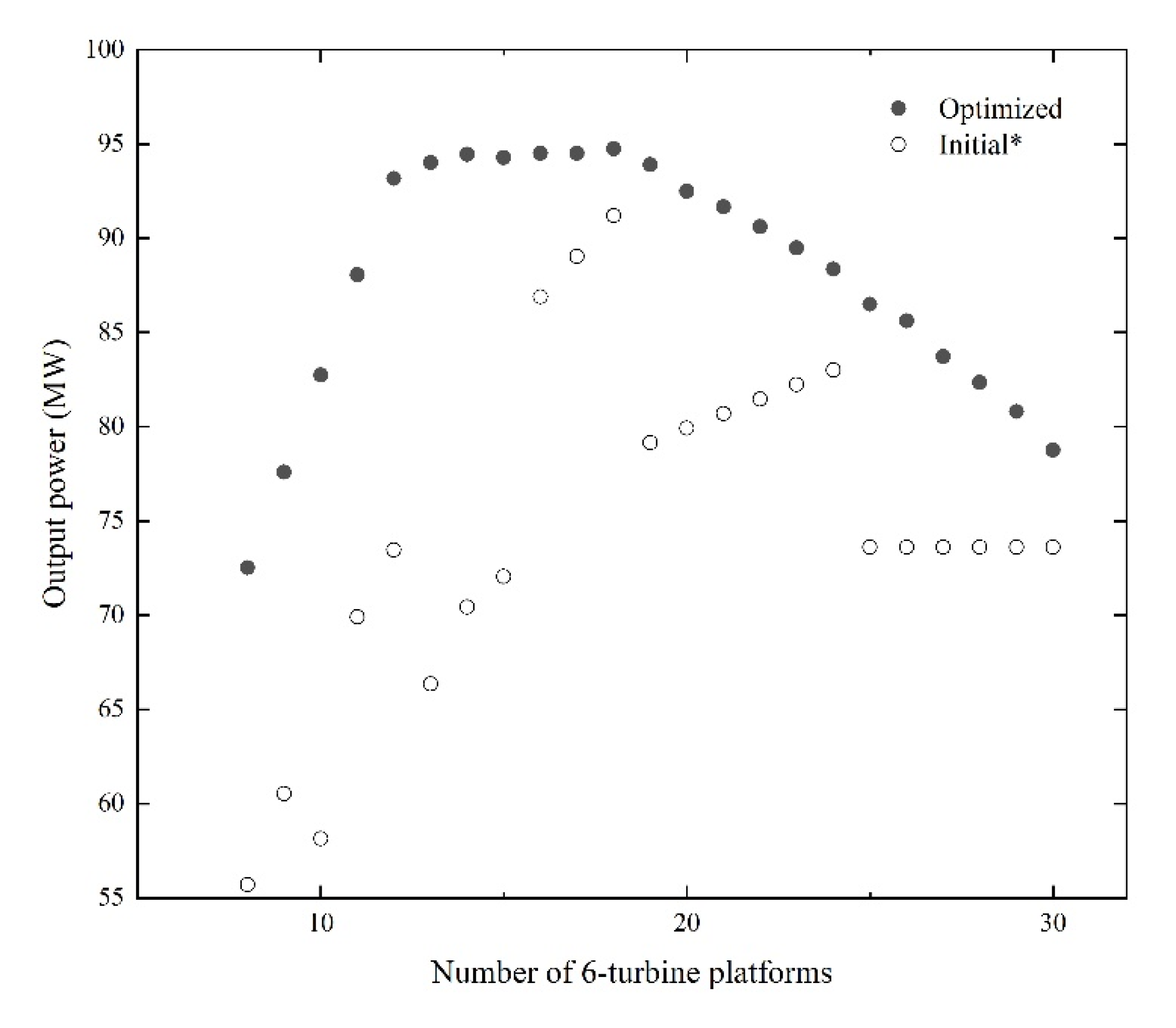 Energies 15 00809 g004