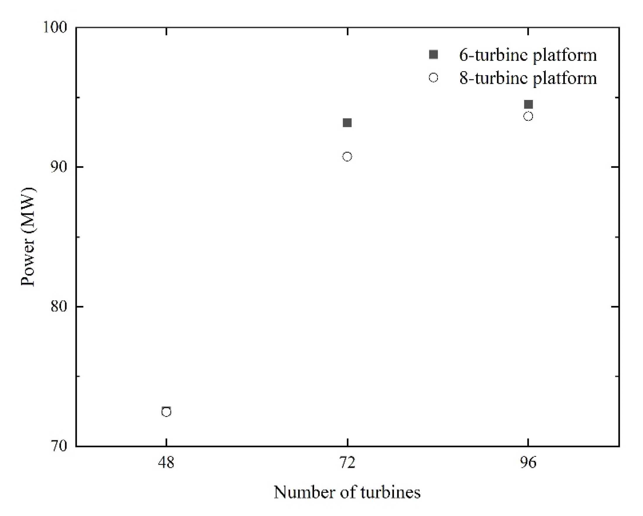 Energies 15 00809 g007
