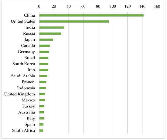 Energies 15 00812 g001 550