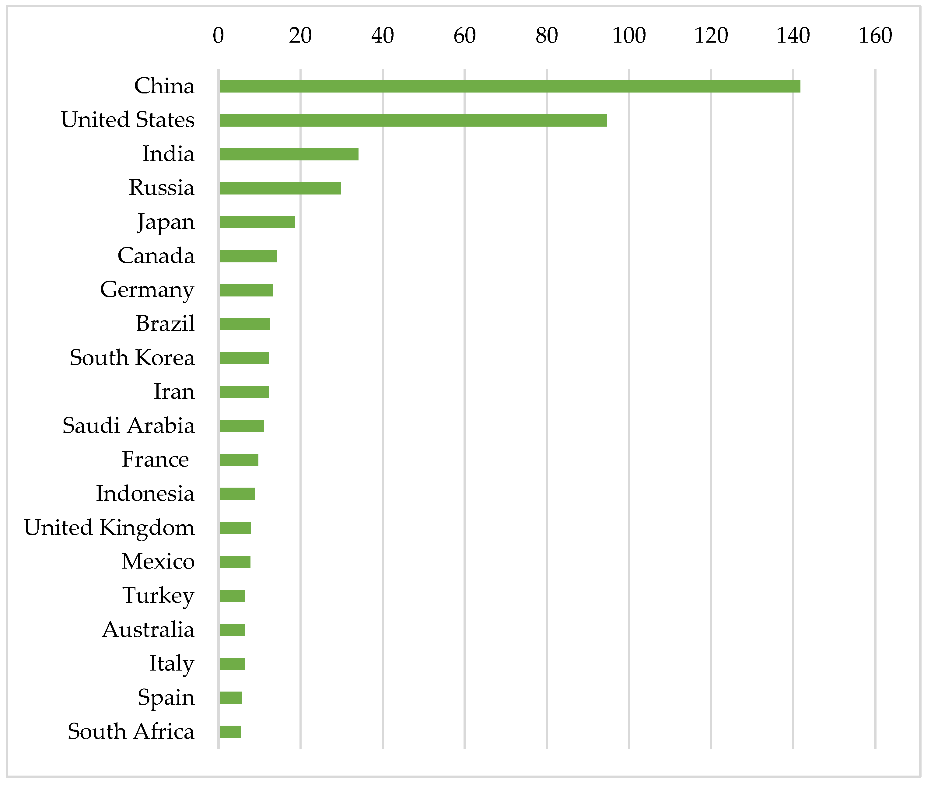 Energies 15 00812 g001