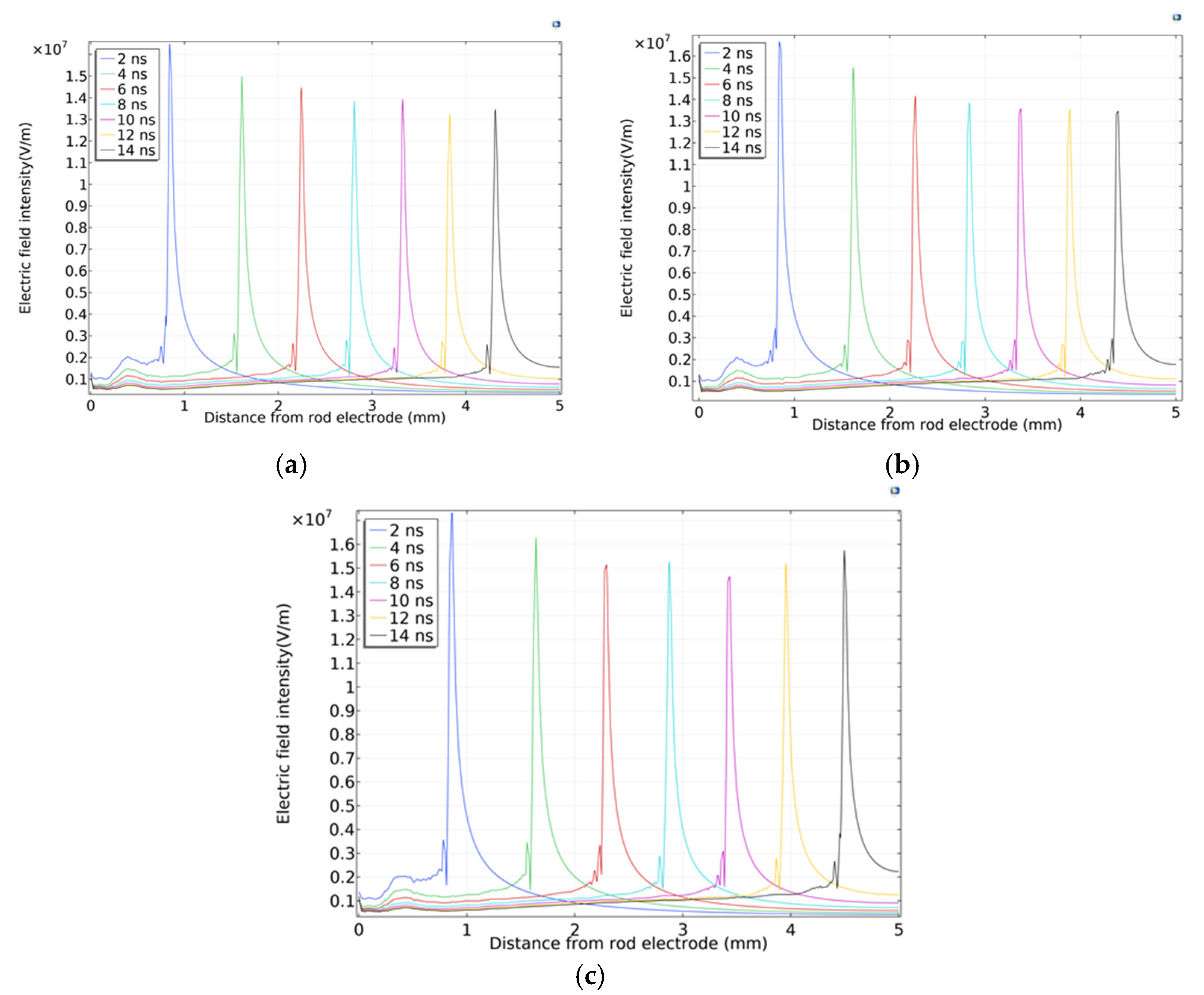 Energies 15 00817 g004