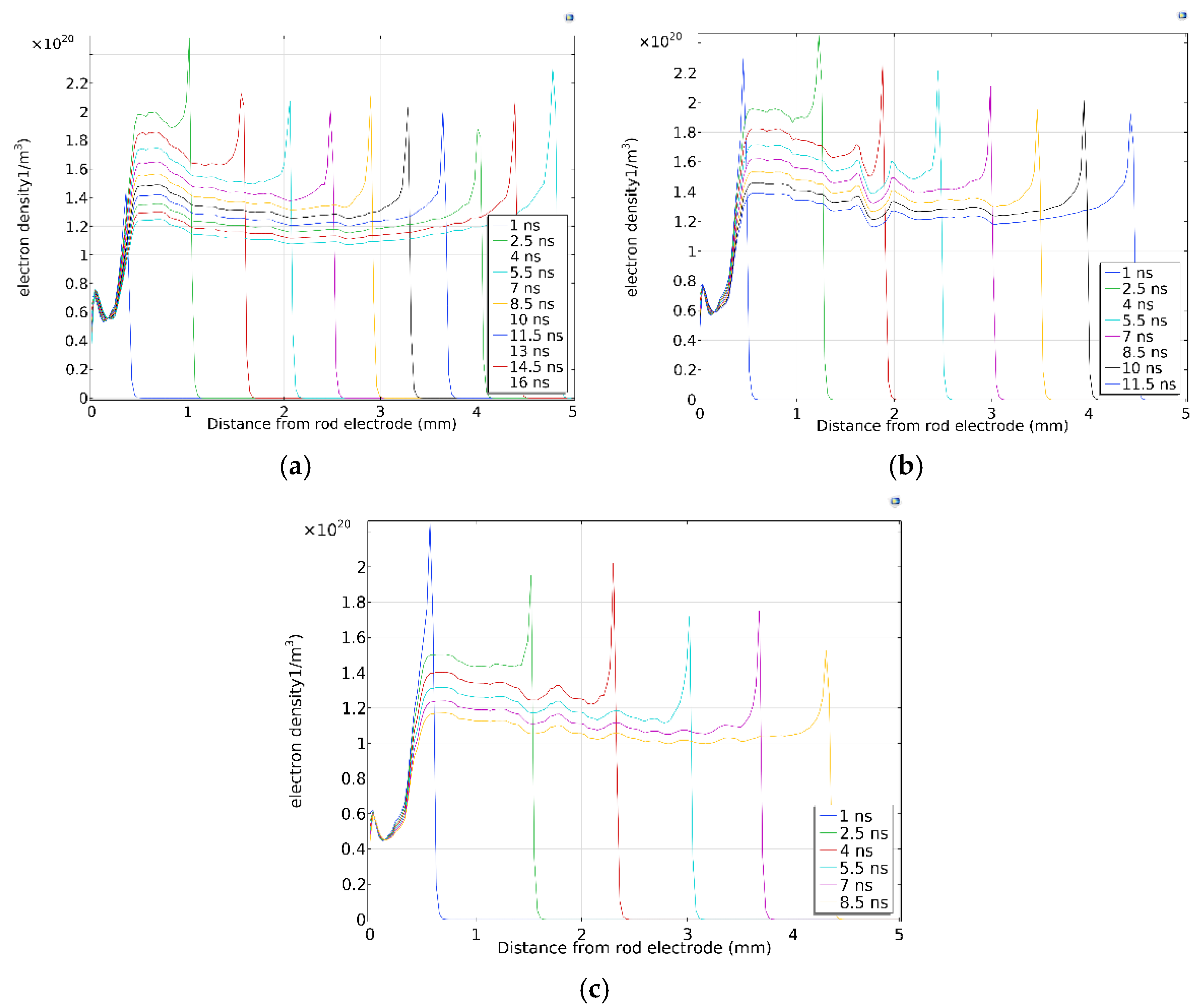 Energies 15 00817 g005