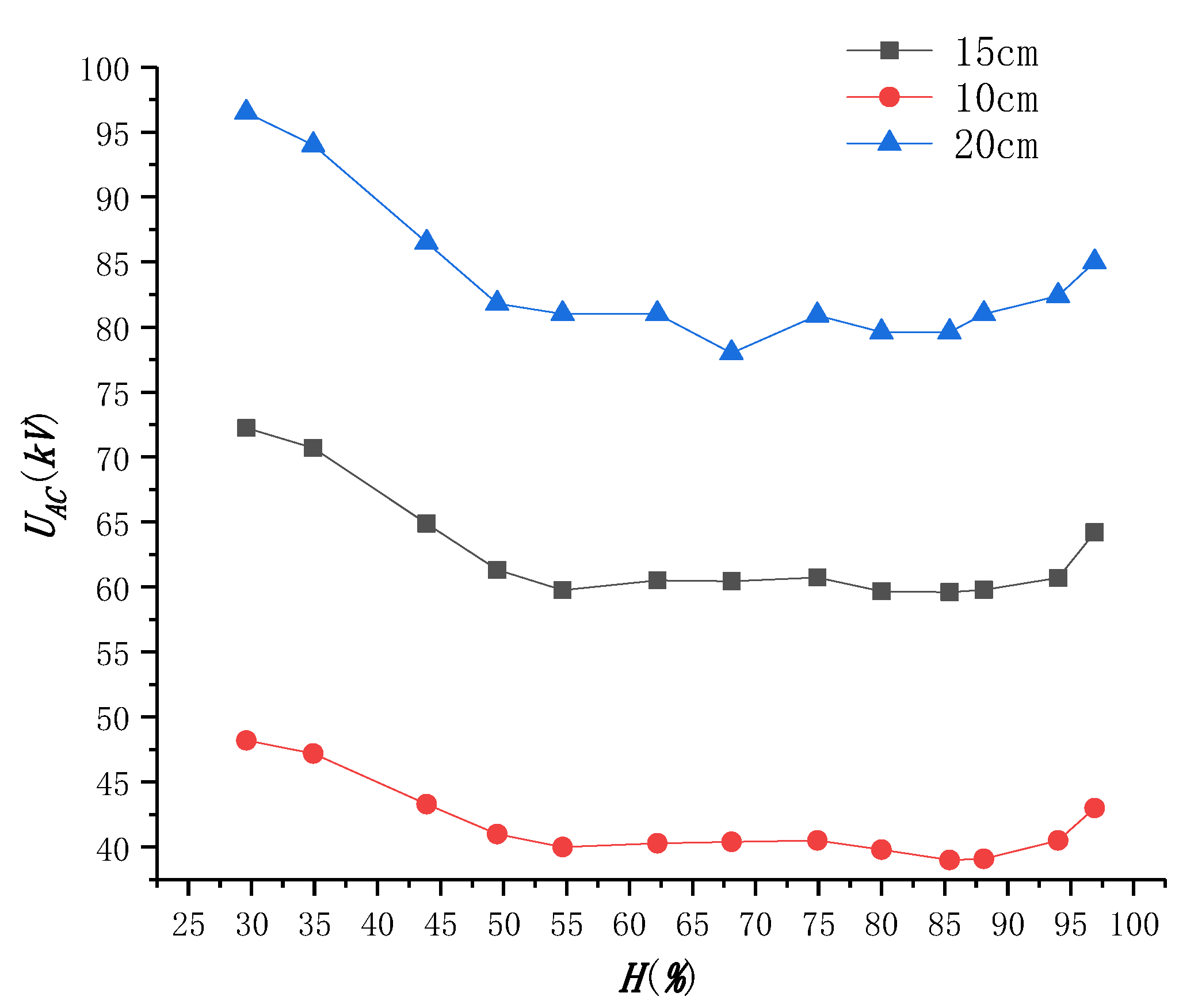 Energies 15 00817 g009