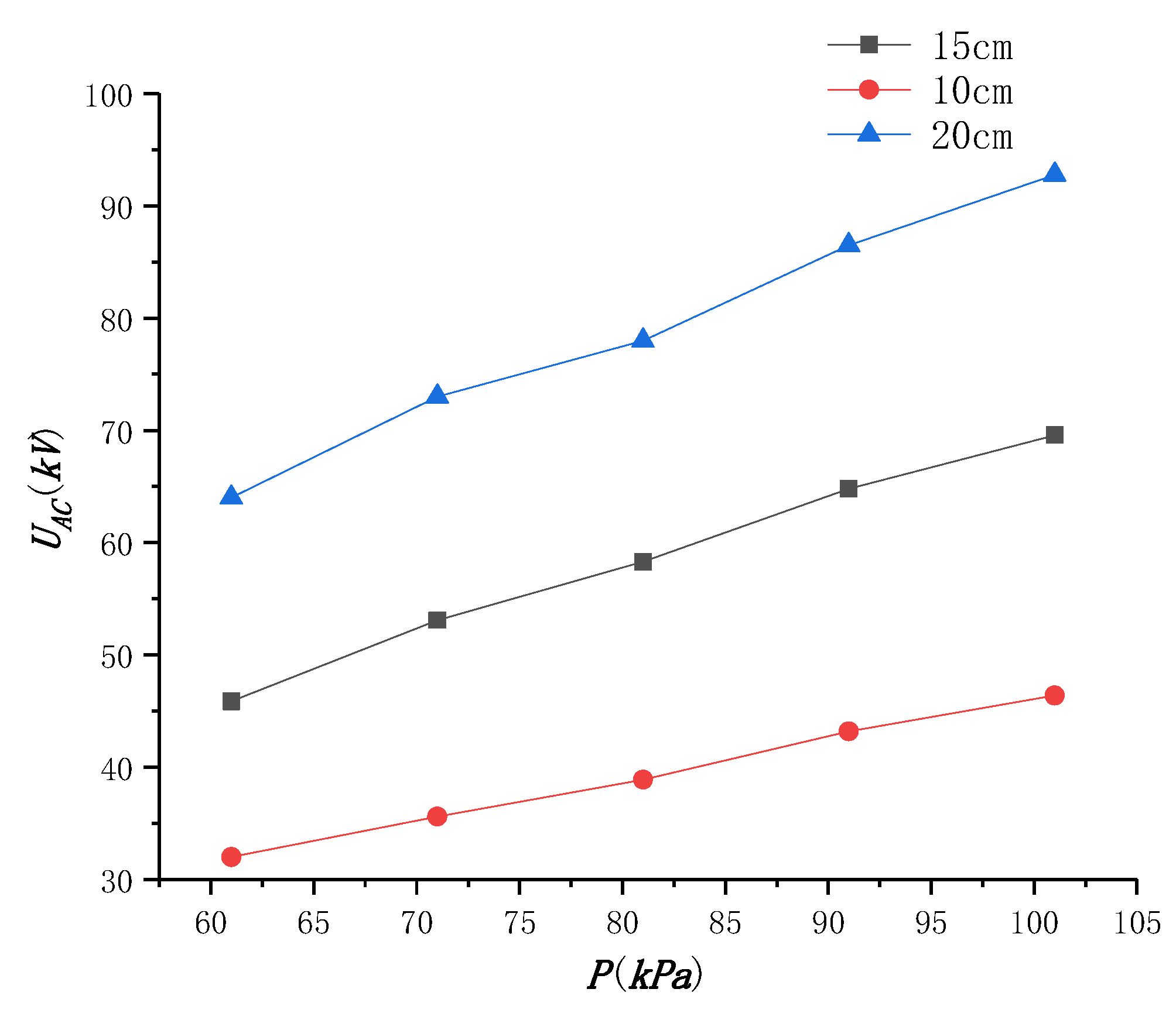 Energies 15 00817 g010