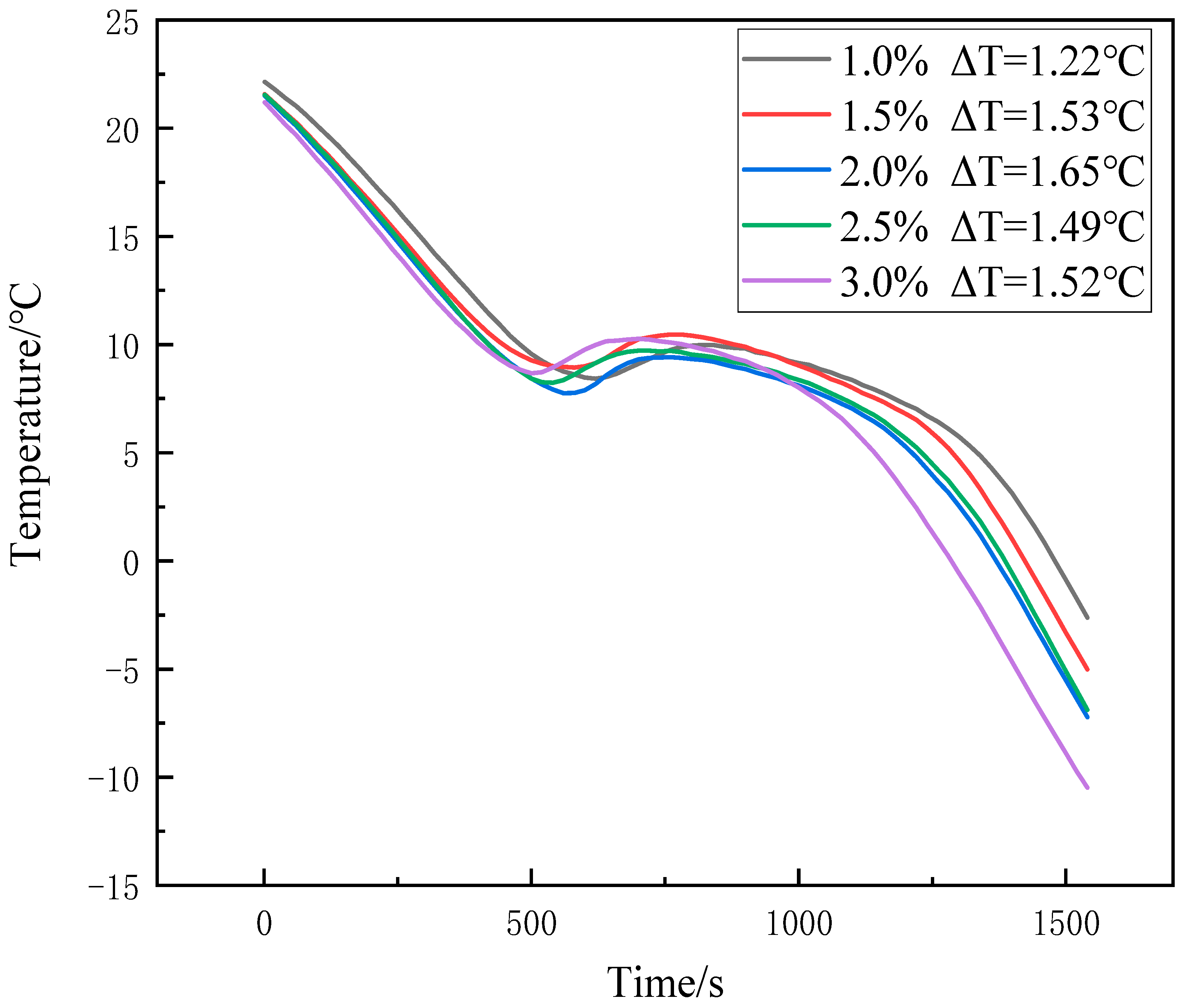 Energies 15 00824 g004
