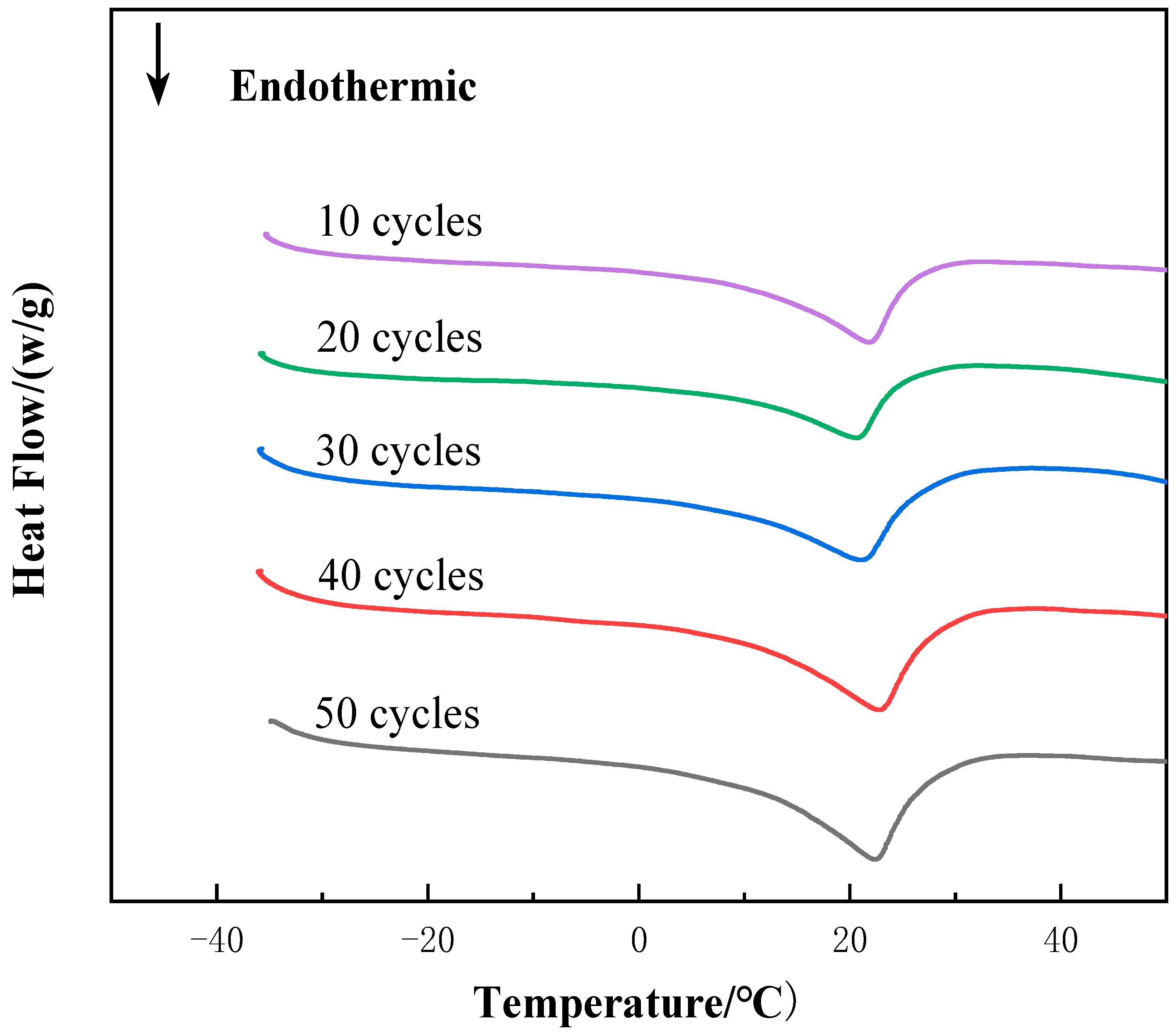 Energies 15 00824 g008