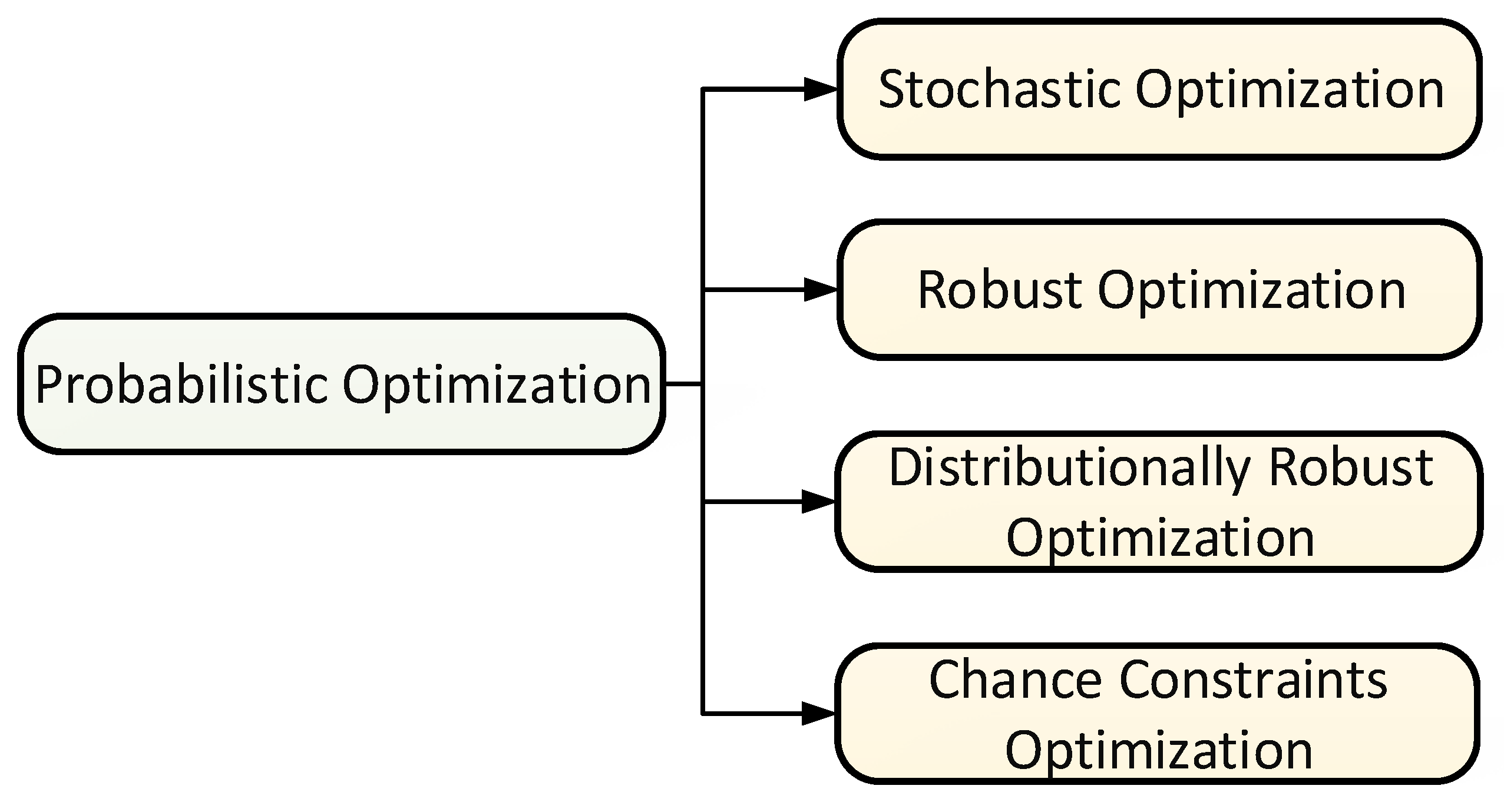 Energies 15 00825 g001 Energies 15 00825 g001