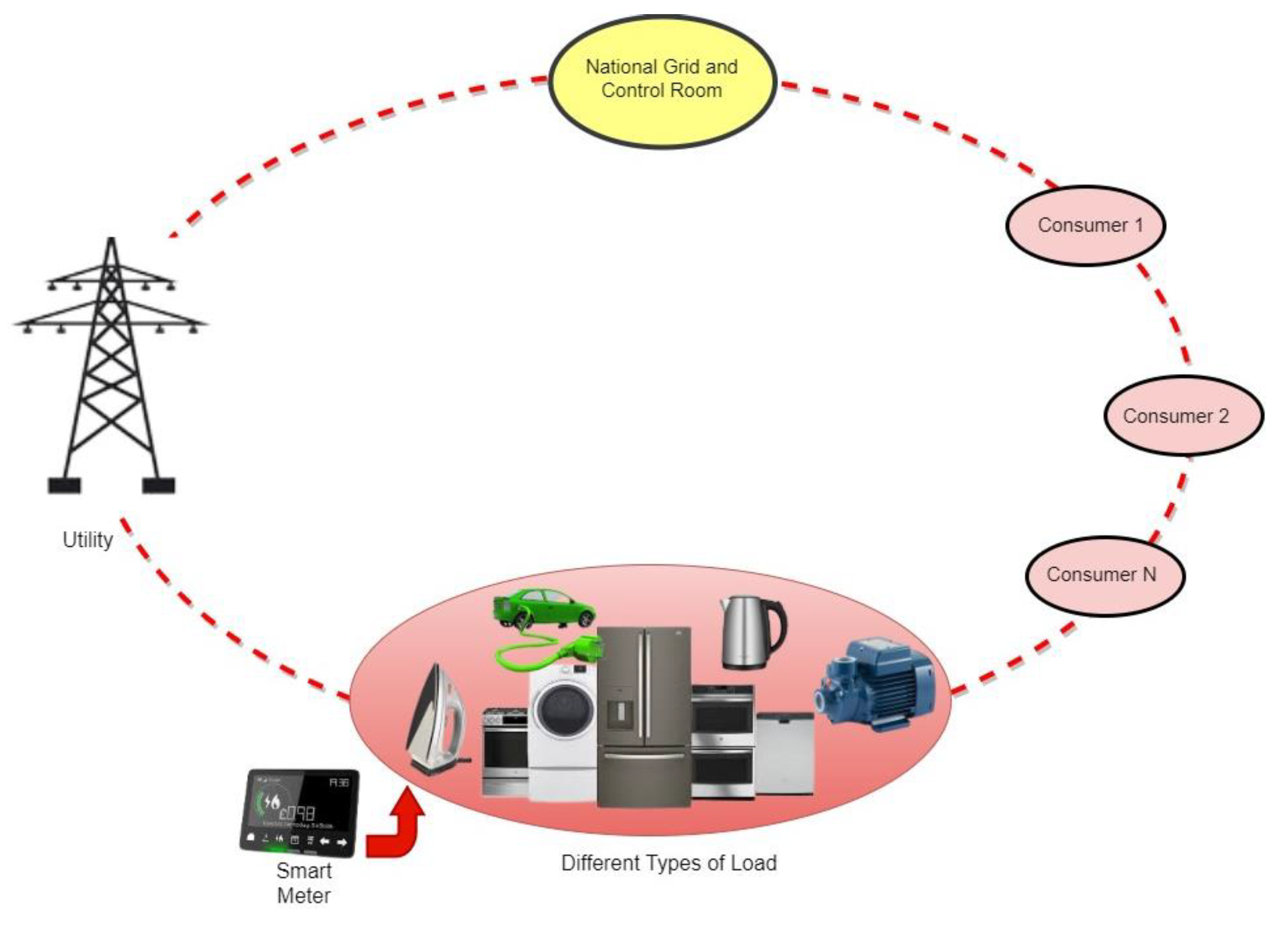 Energies 15 00825 g008 Energies 15 00825 g008