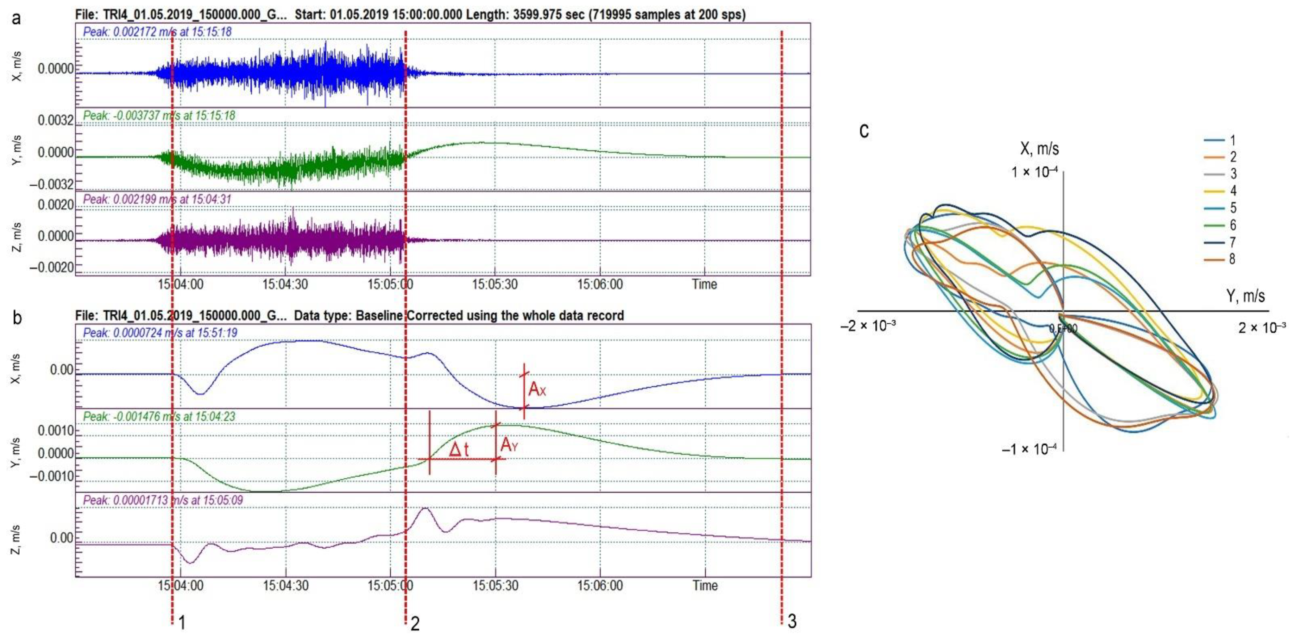 Energies 15 00830 g001