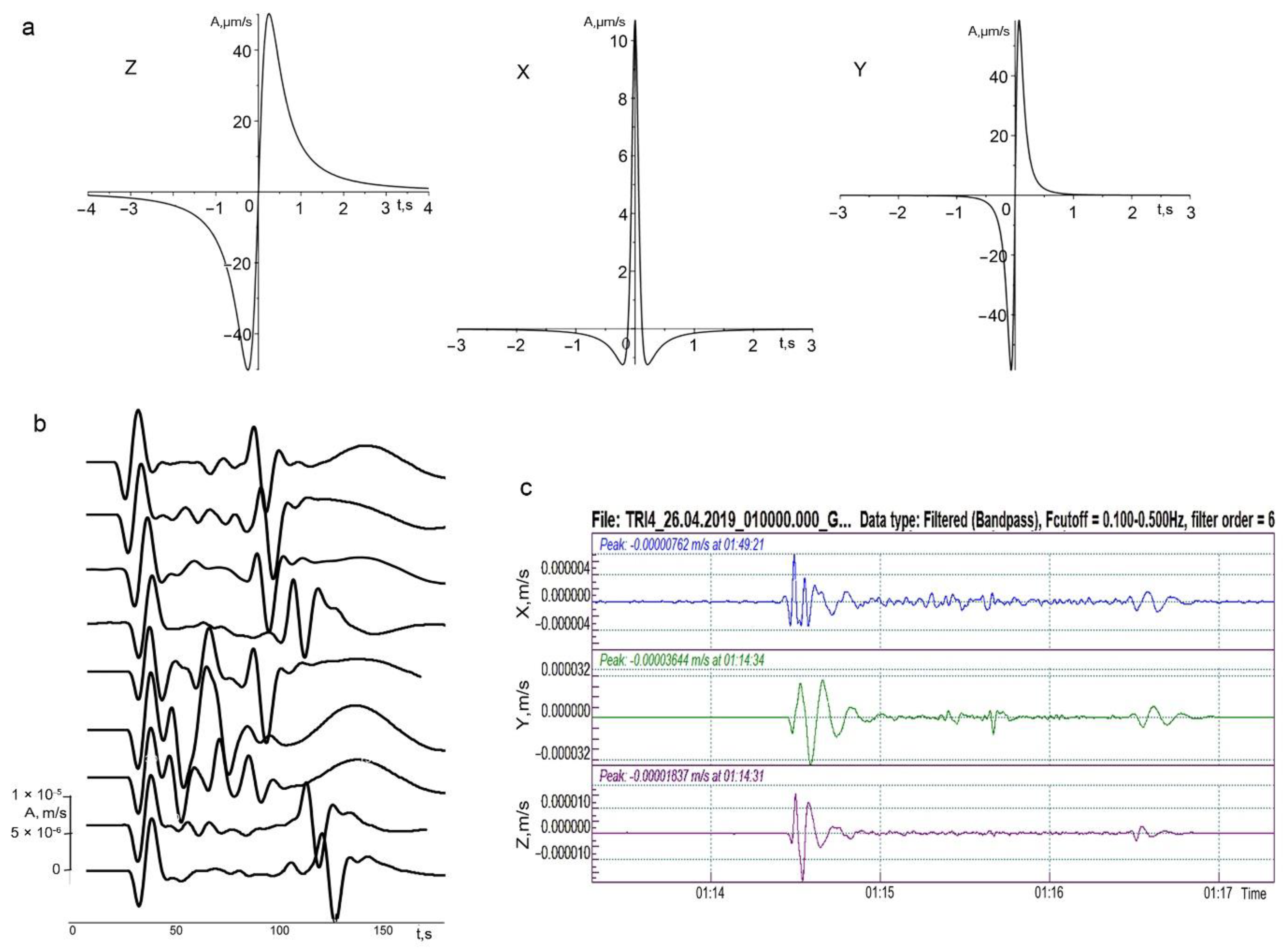 Energies 15 00830 g004