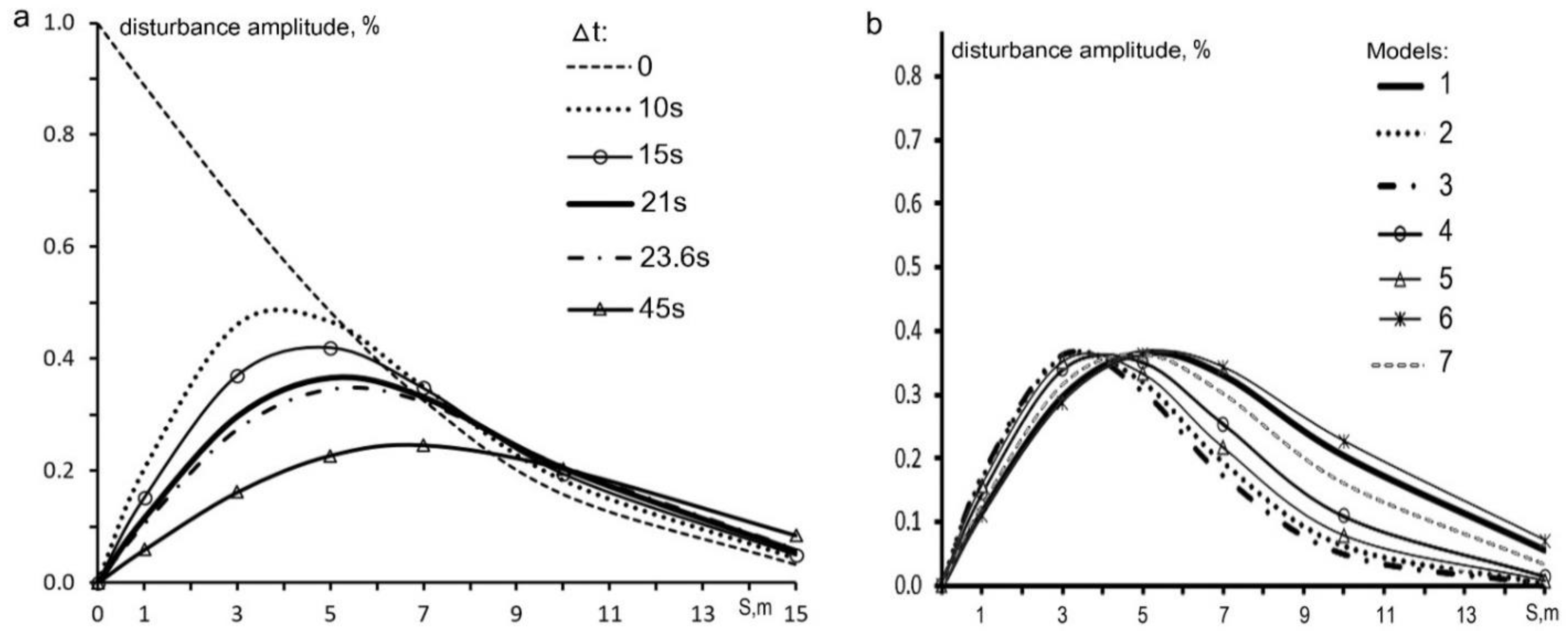 Energies 15 00830 g006