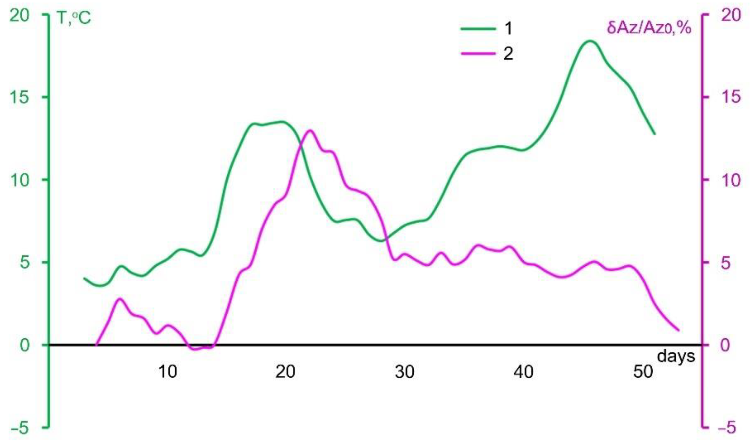 Energies 15 00830 g007