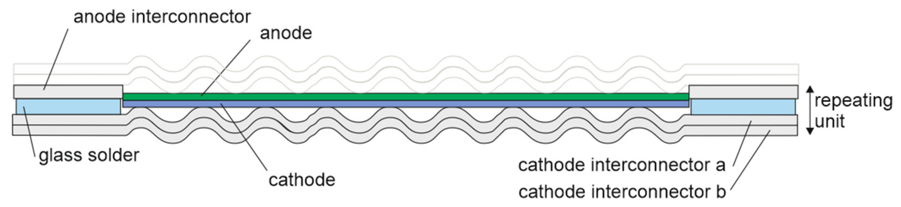 Energies 15 00831 g002