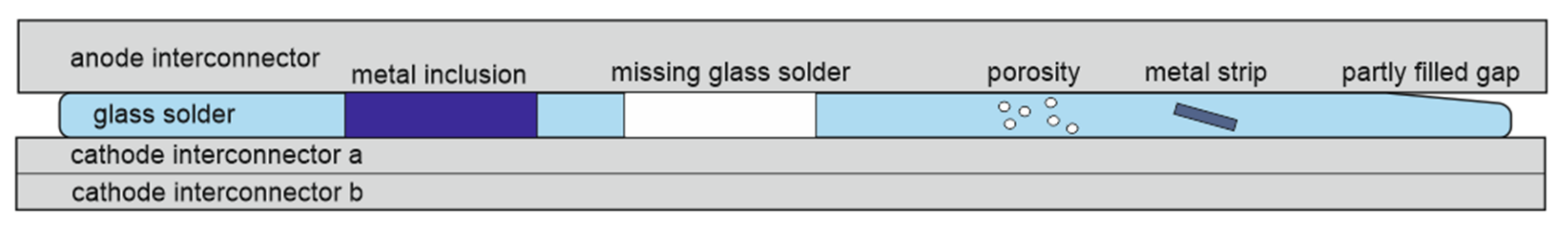 Energies 15 00831 g003